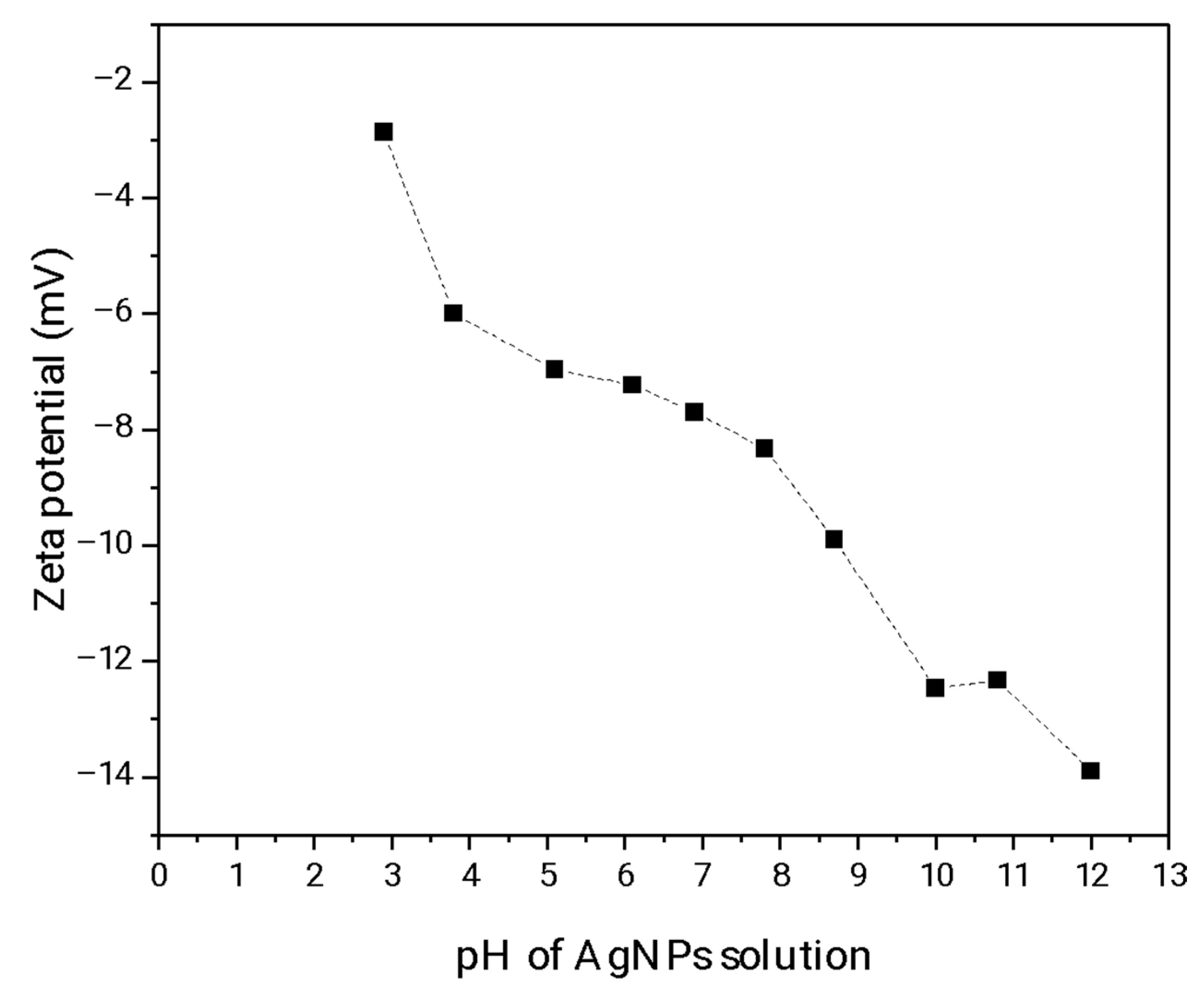 Processes 13 03622 g007 Processes 13 03622 g007