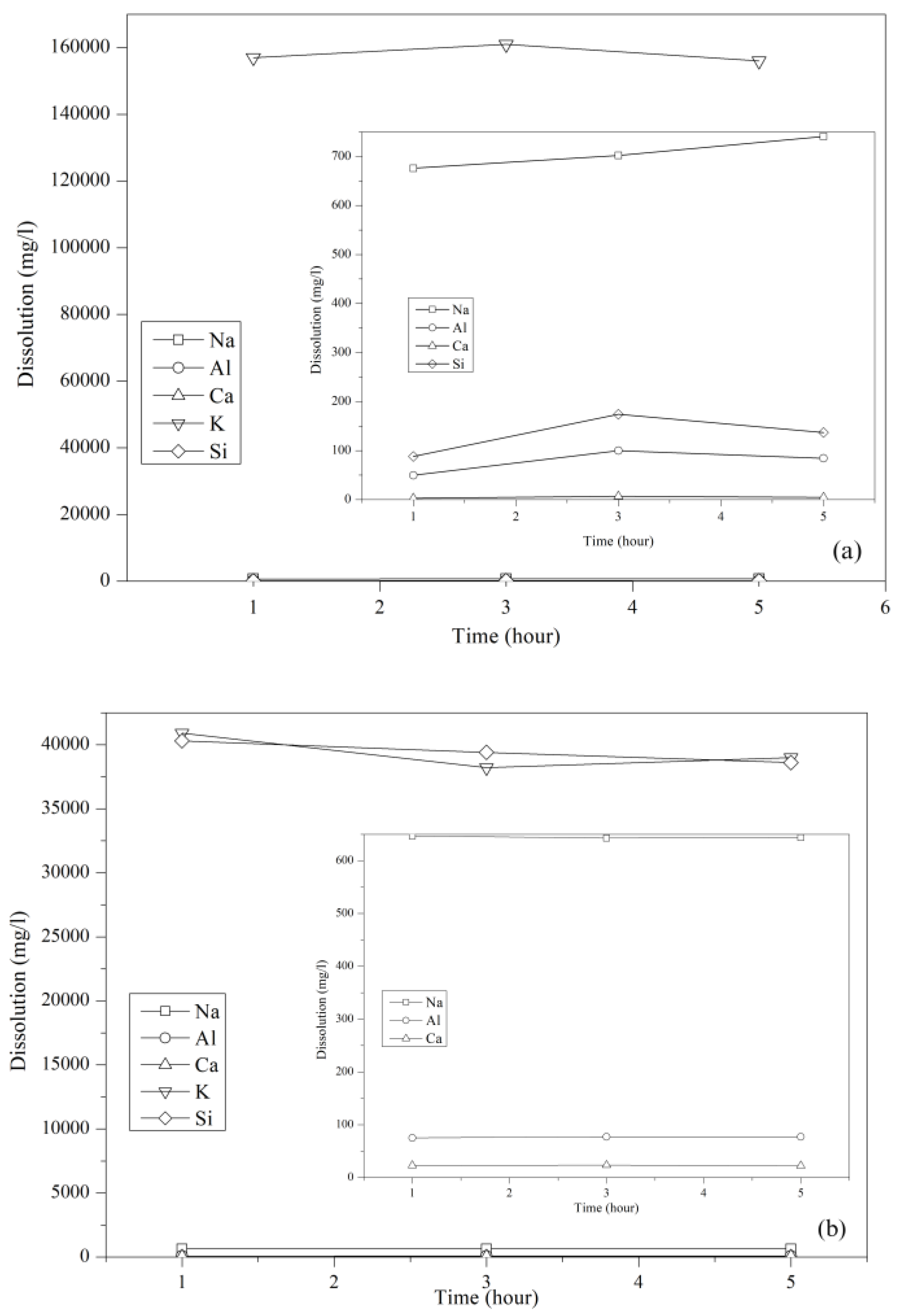 Processes 13 03624 g003