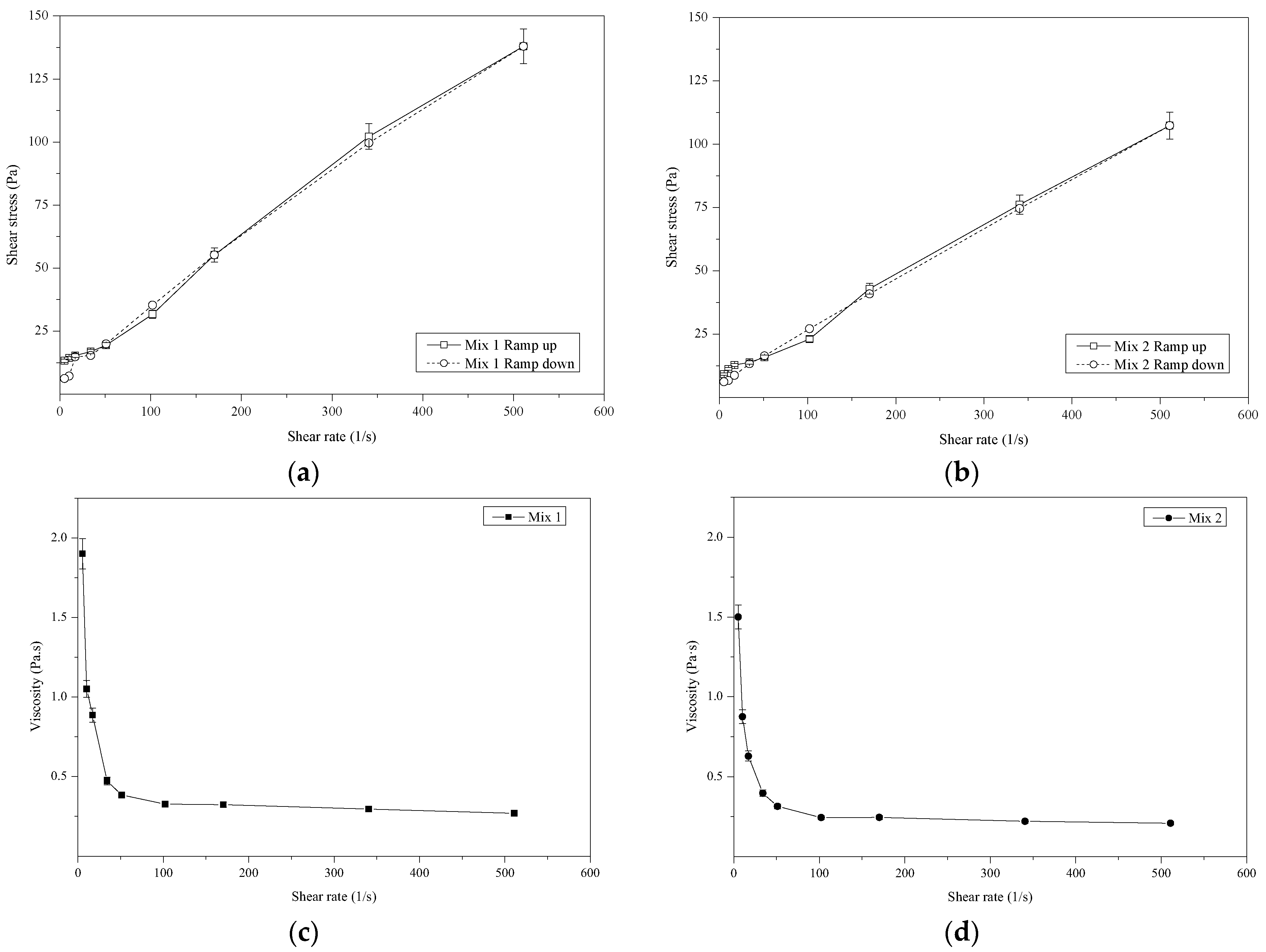 Processes 13 03624 g004