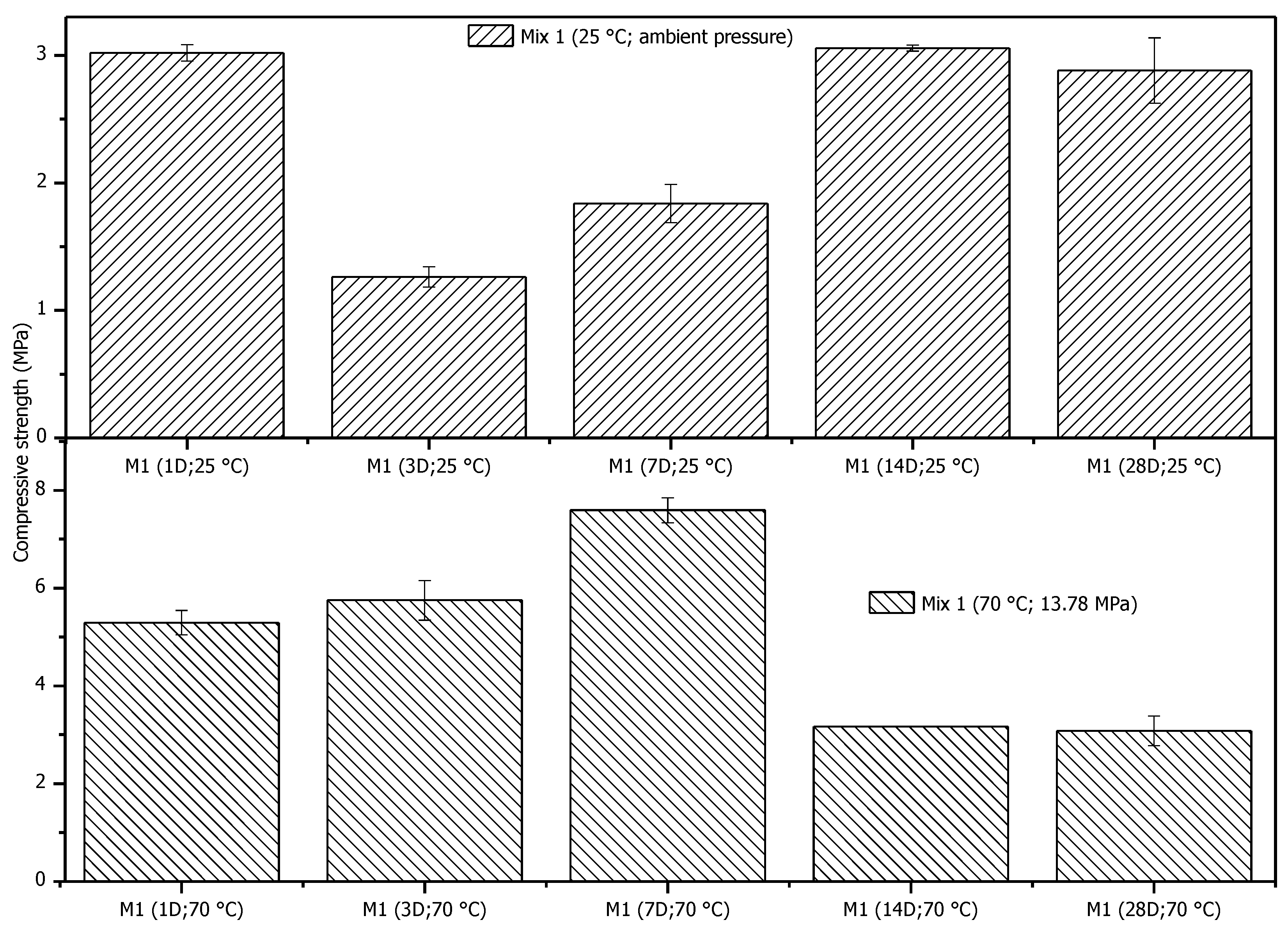 Processes 13 03624 g007