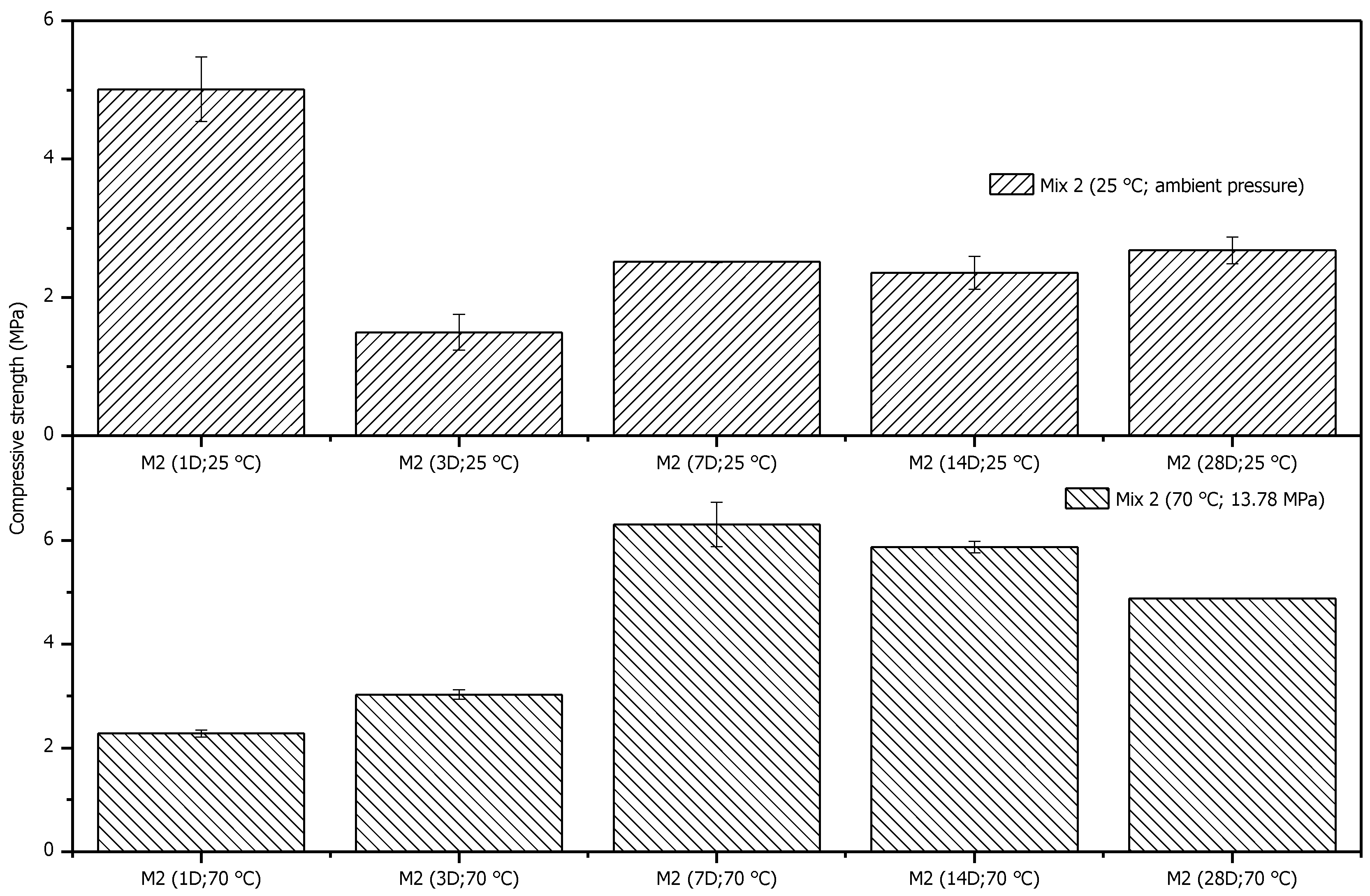 Processes 13 03624 g008