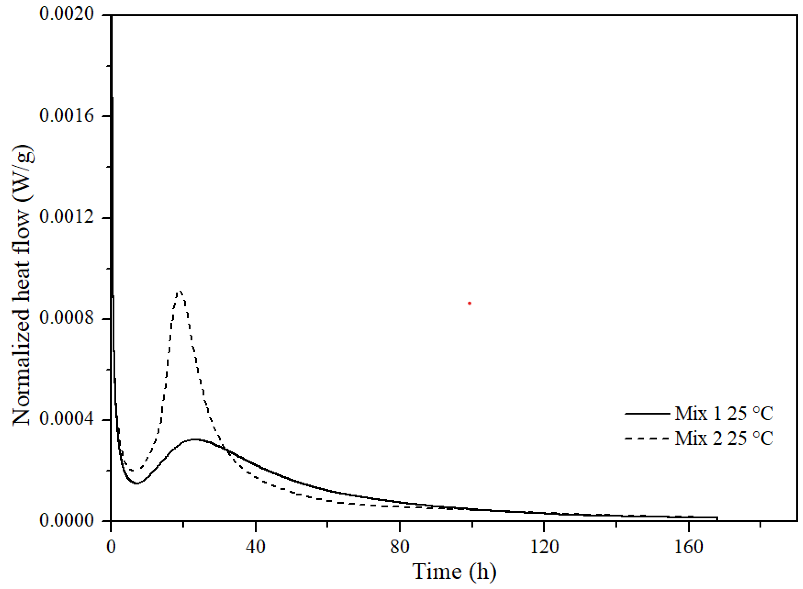 Processes 13 03624 g009