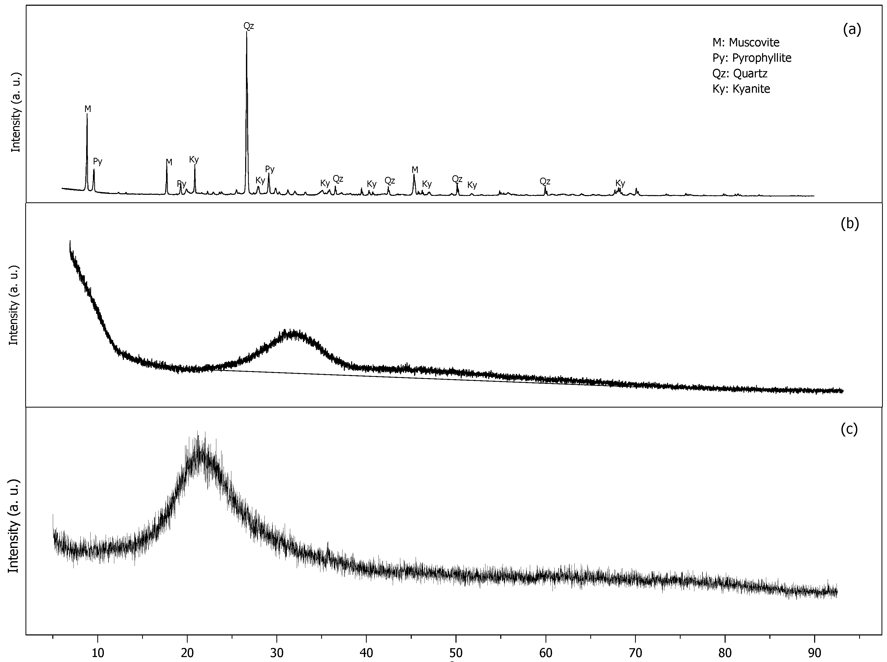 Processes 13 03624 g0a1