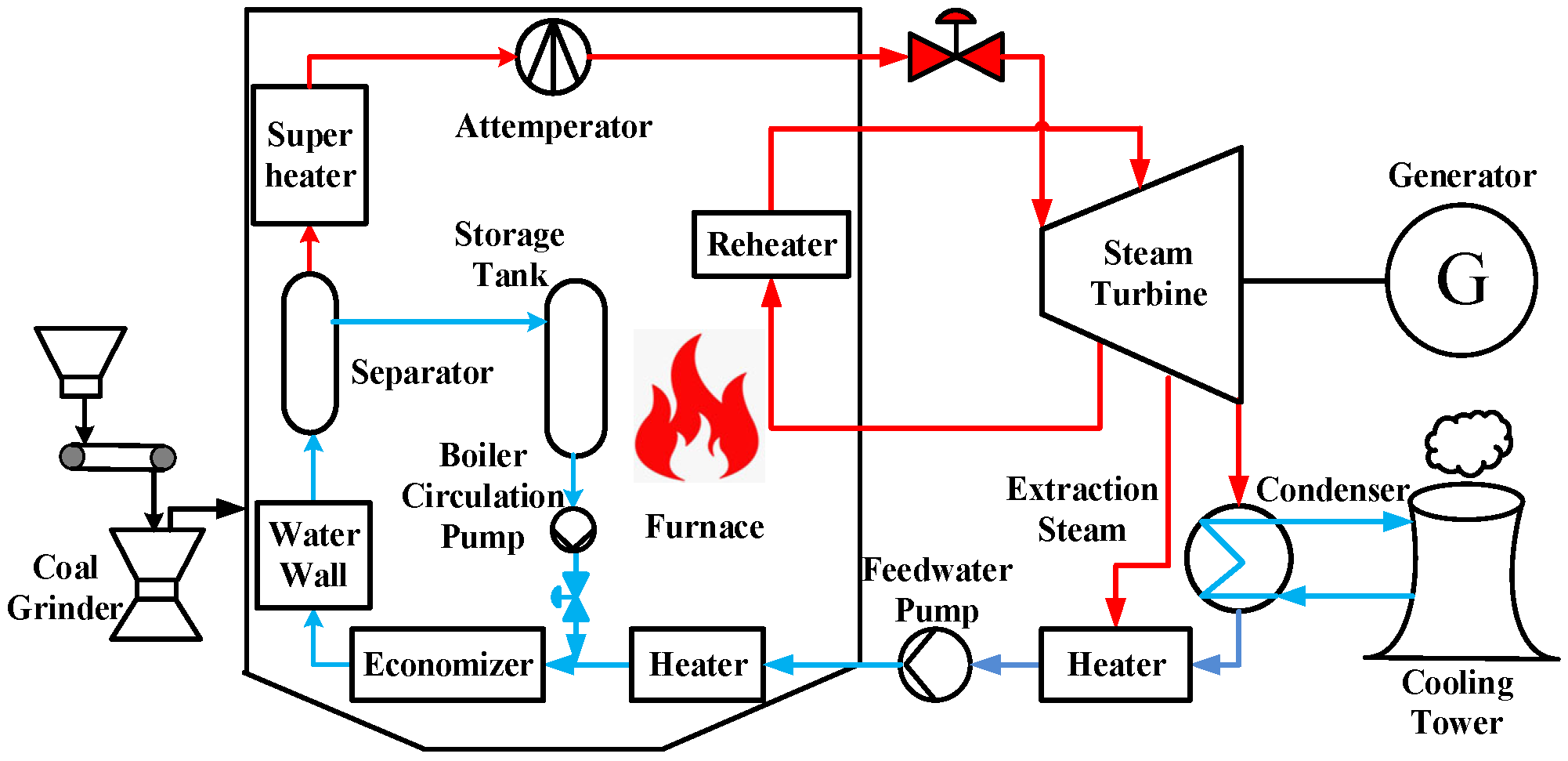 Processes 13 03625 g001 Processes 13 03625 g001
