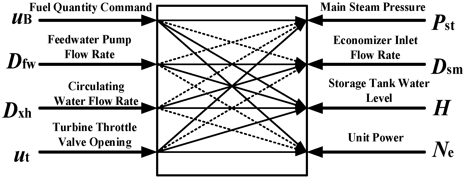 Processes 13 03625 g002 Processes 13 03625 g002