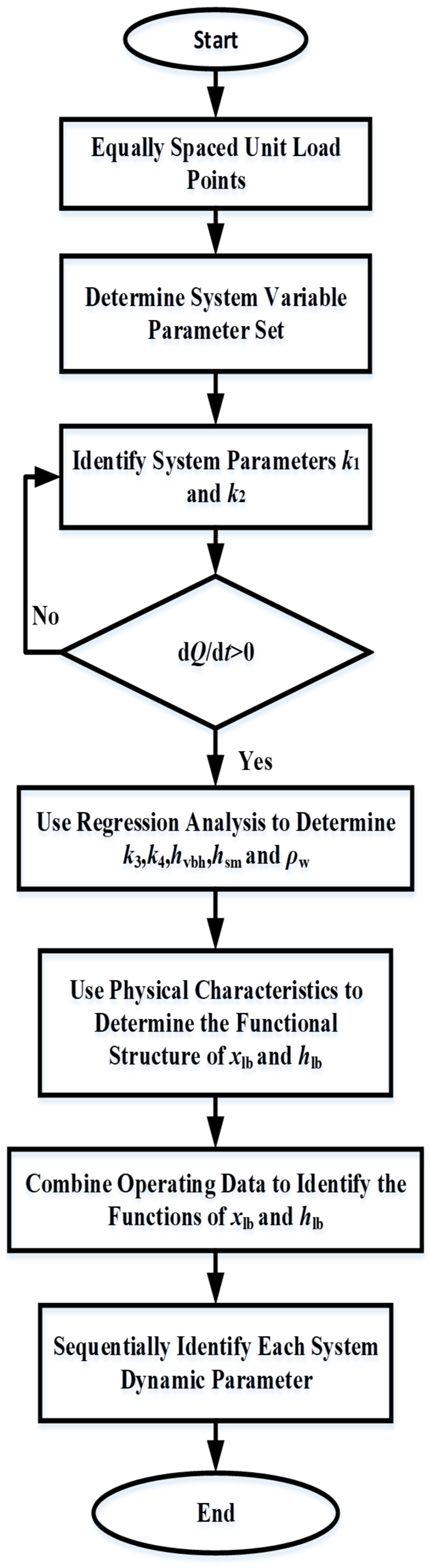 Processes 13 03625 g003 Processes 13 03625 g003