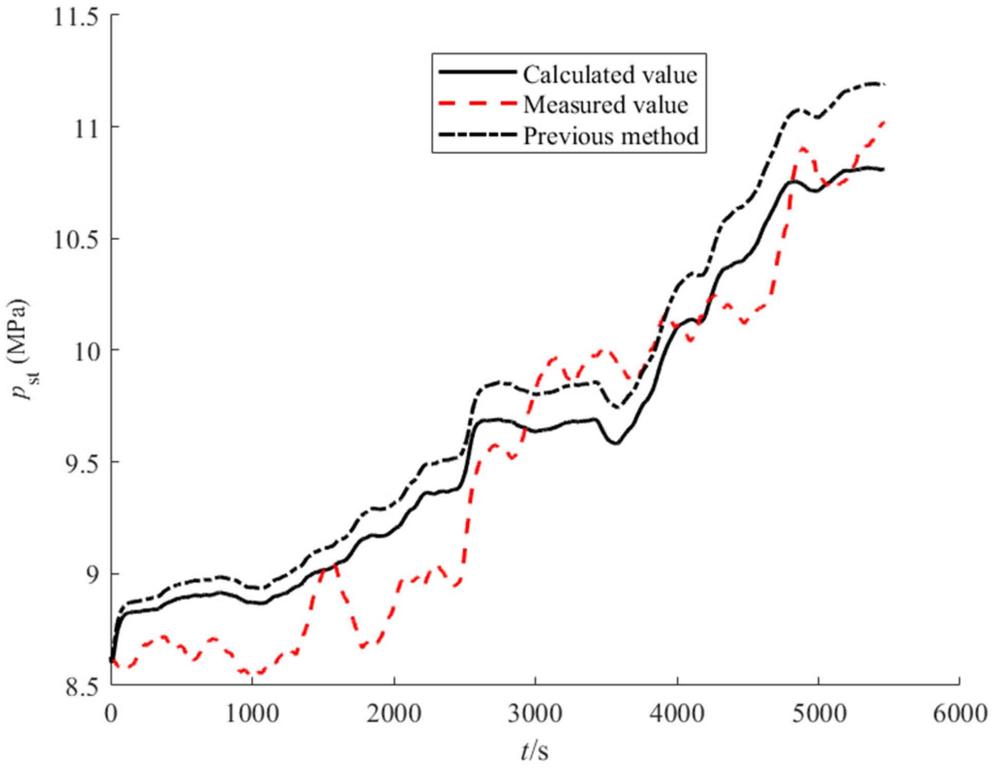 Processes 13 03625 g004 Processes 13 03625 g004