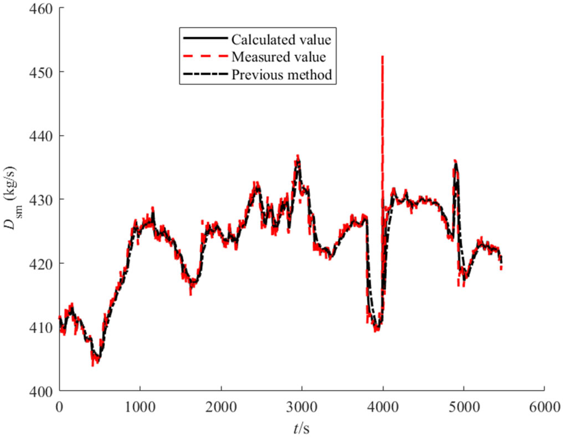 Processes 13 03625 g005 Processes 13 03625 g005