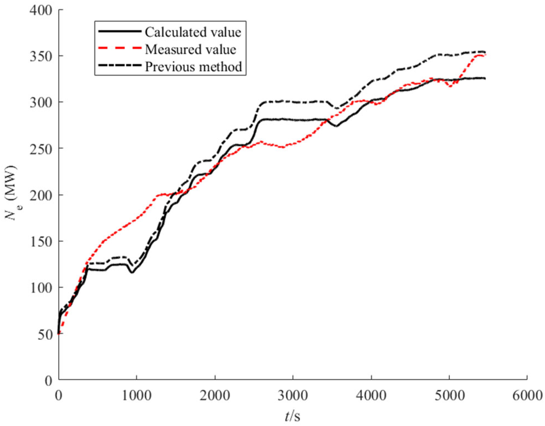Processes 13 03625 g007 Processes 13 03625 g007
