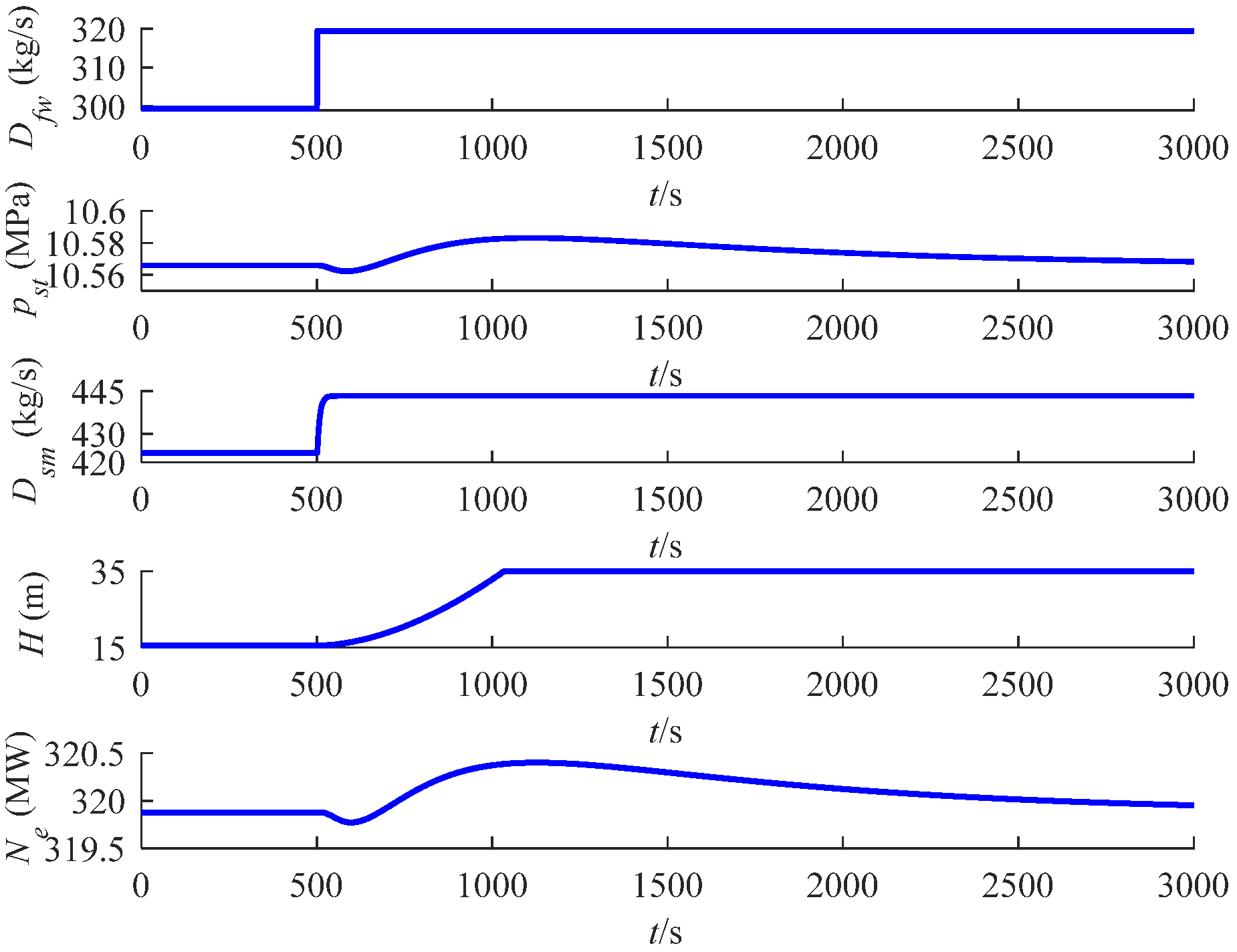 Processes 13 03625 g009 Processes 13 03625 g009