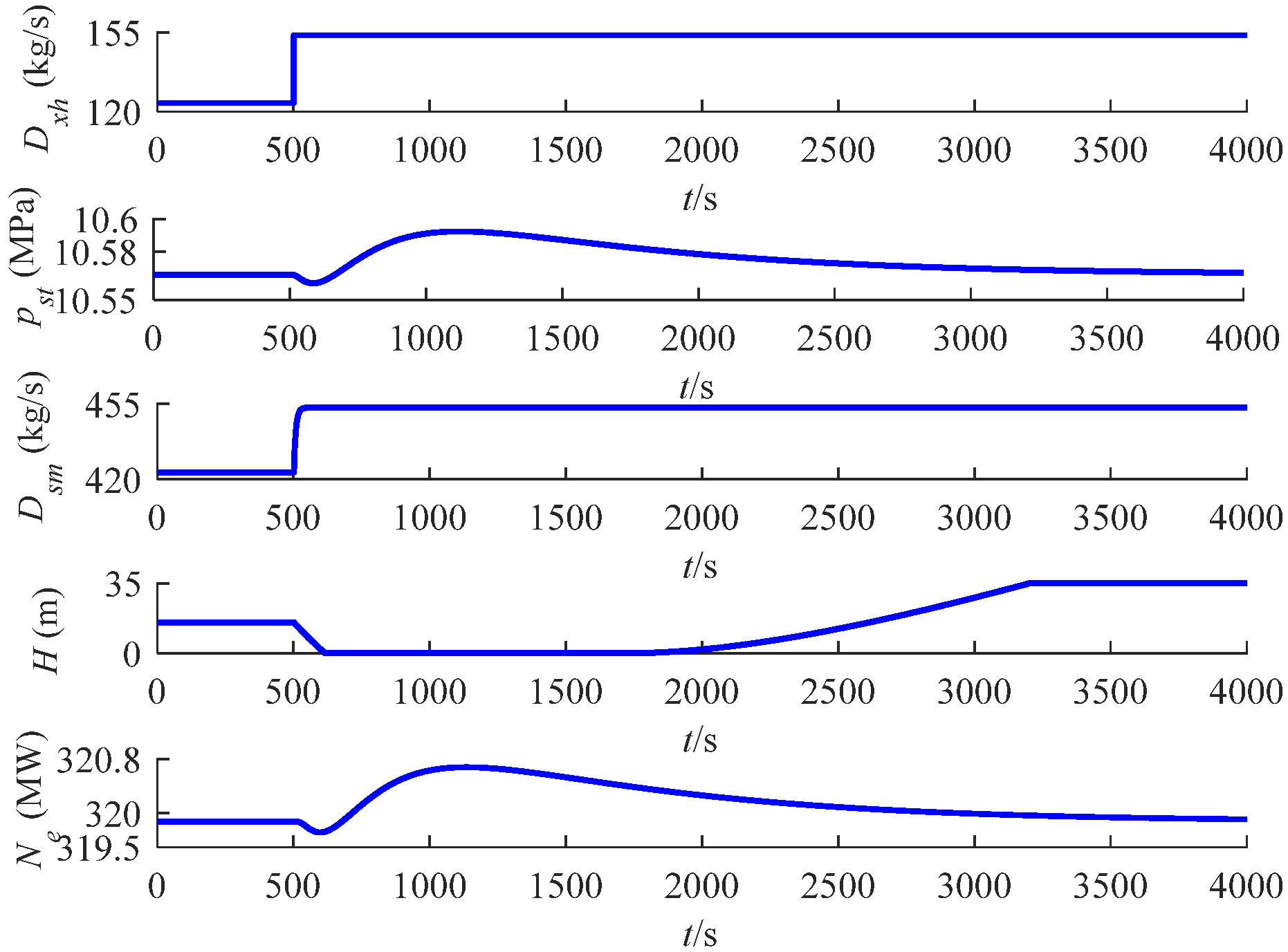 Processes 13 03625 g010 Processes 13 03625 g010