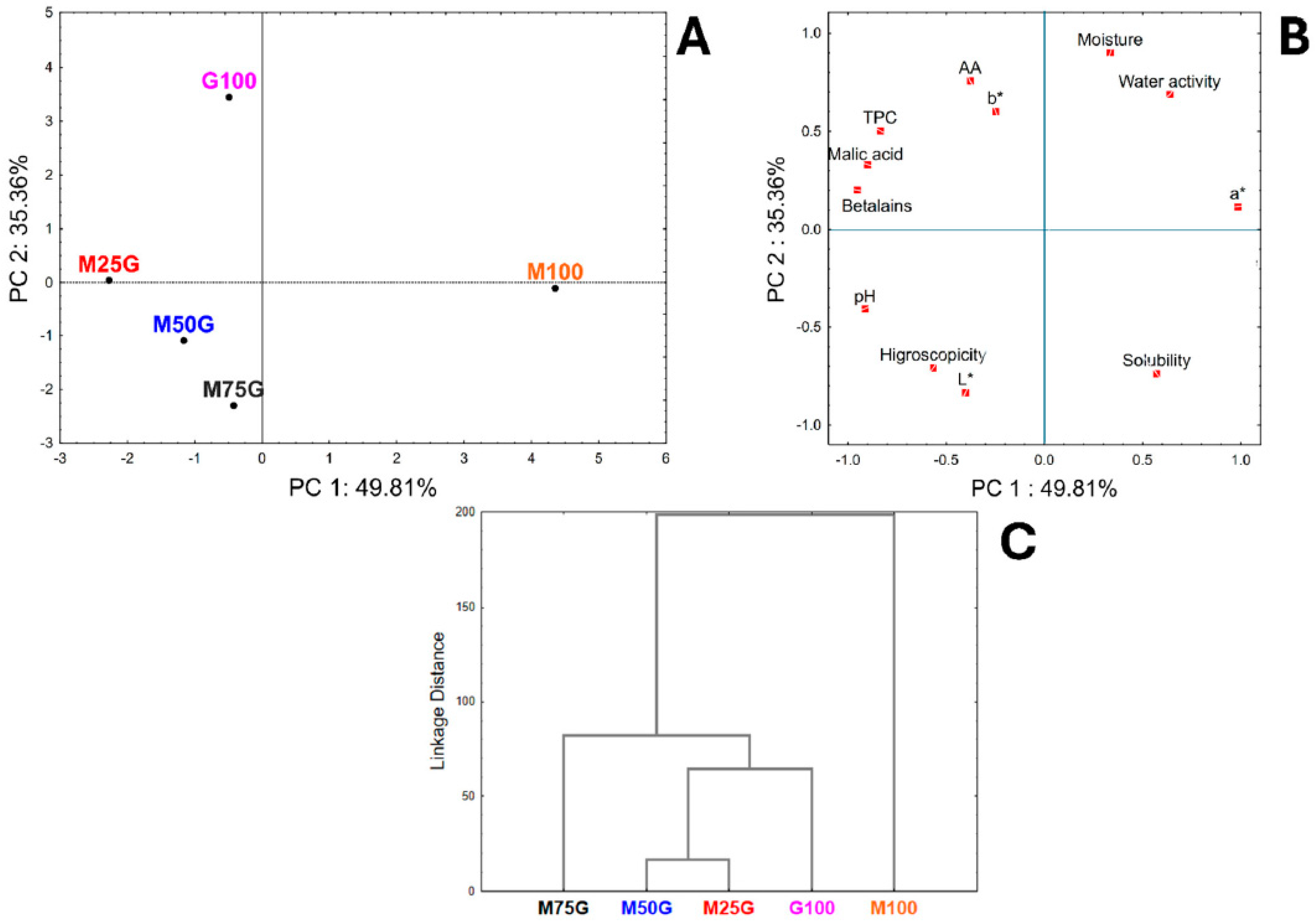 Processes 13 03628 g004