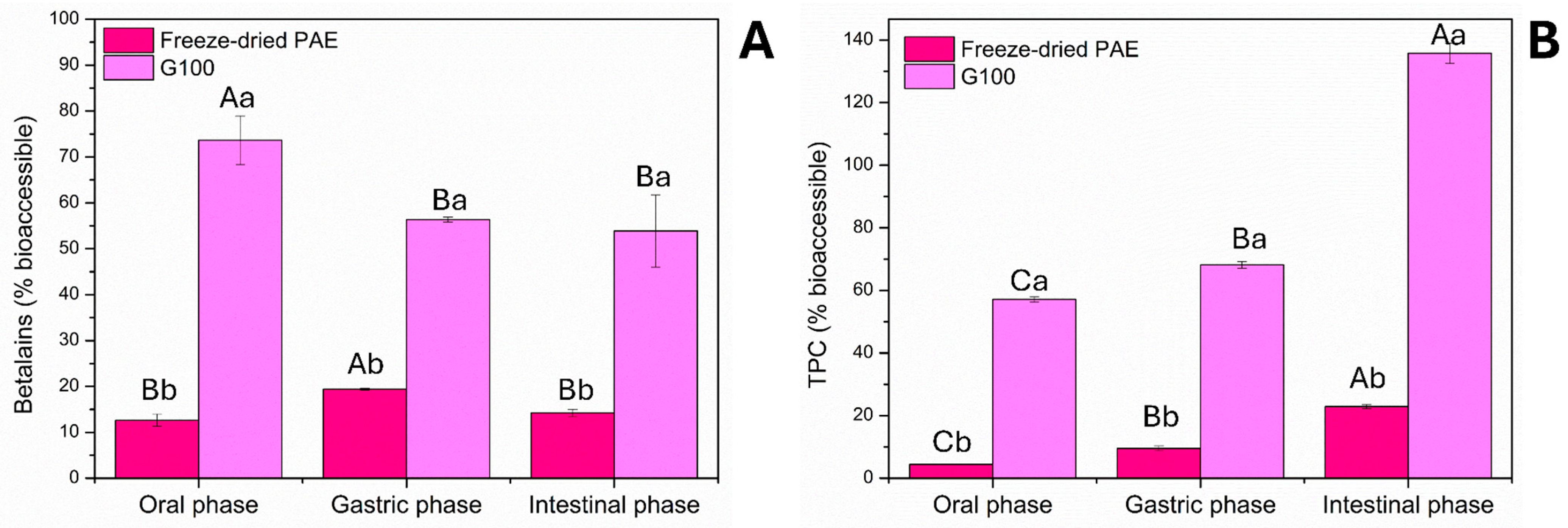 Processes 13 03628 g005