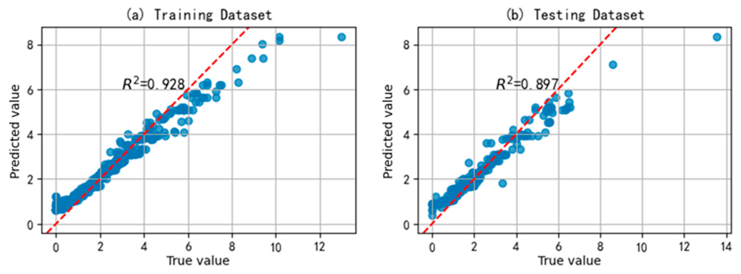 Processes 13 03629 g006
