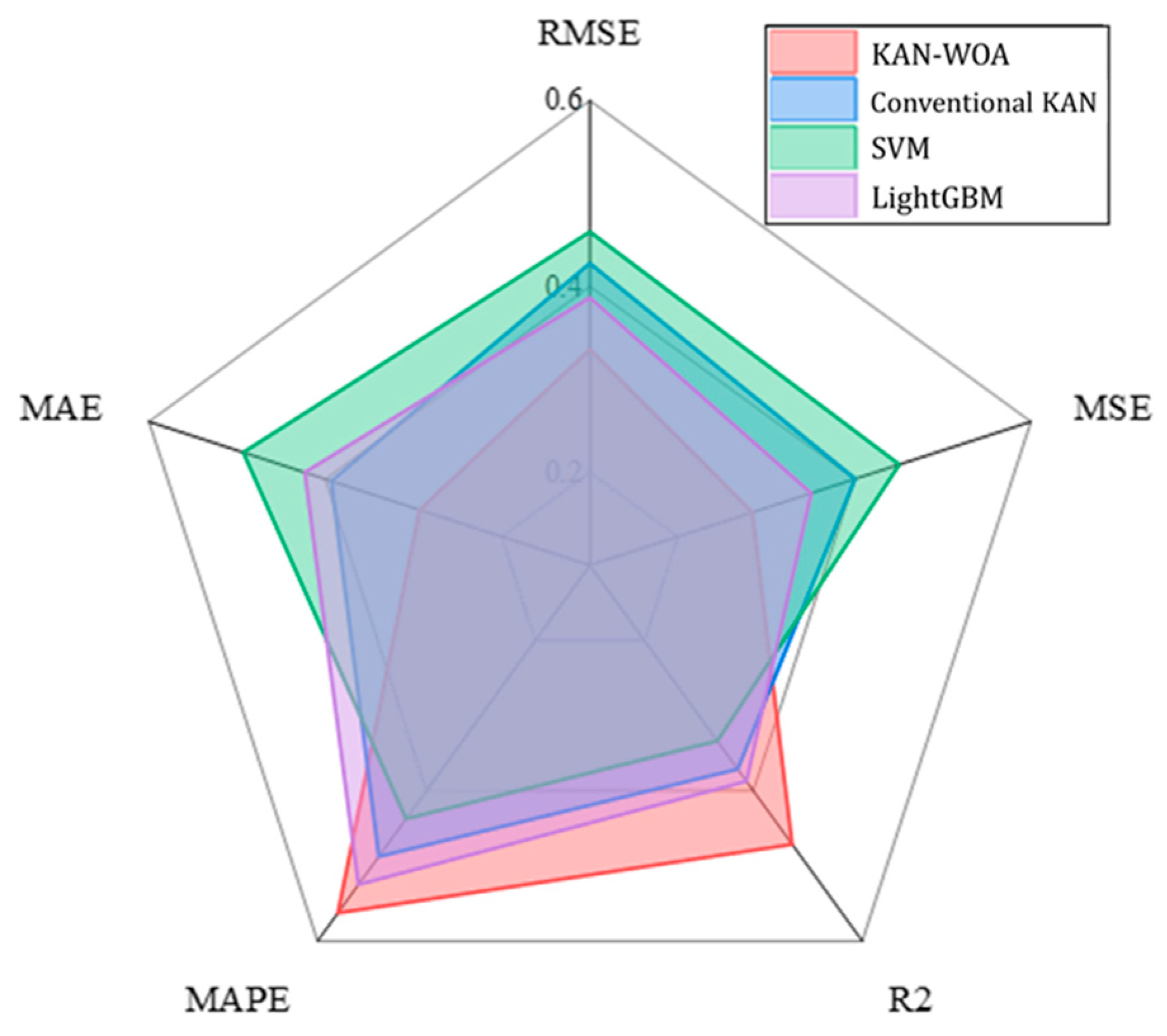 Processes 13 03629 g007