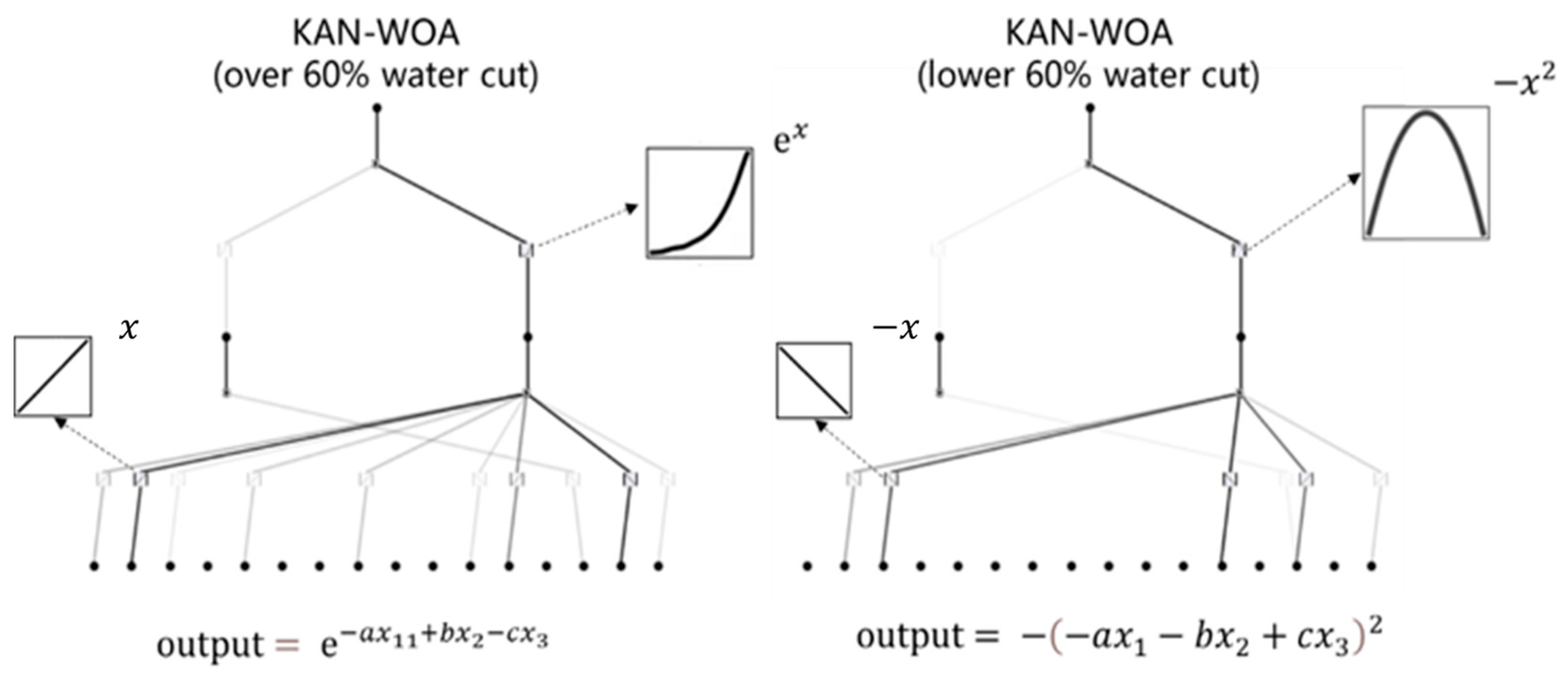 Processes 13 03629 g009