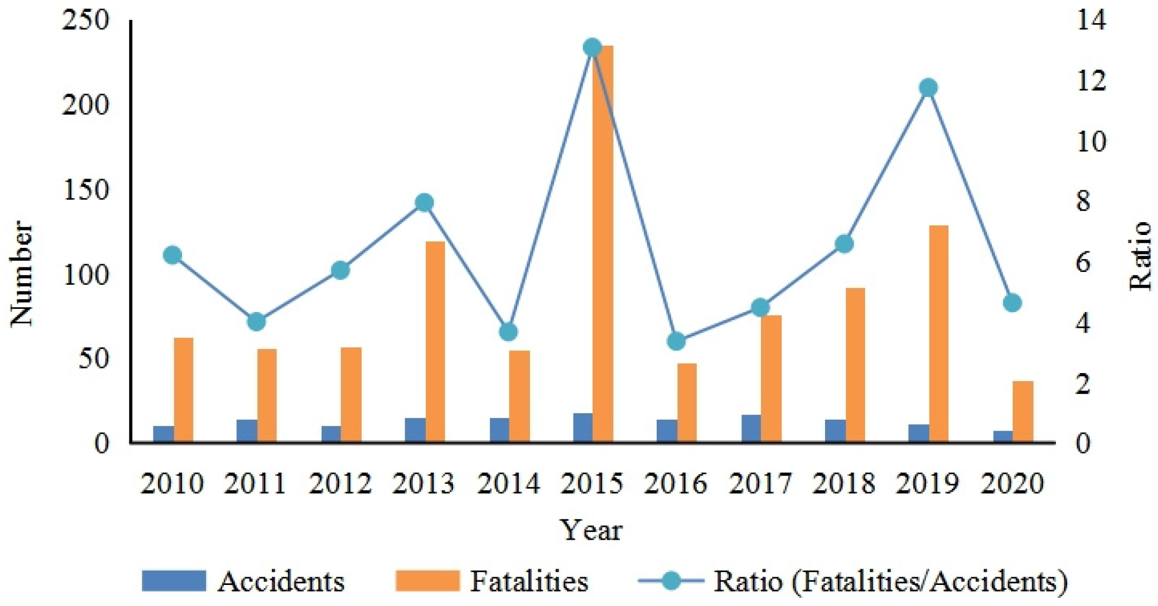 Processes 13 03630 g002