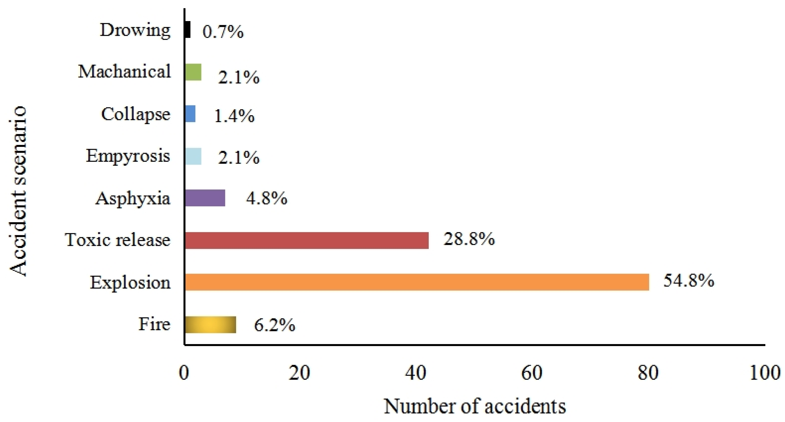 Processes 13 03630 g005