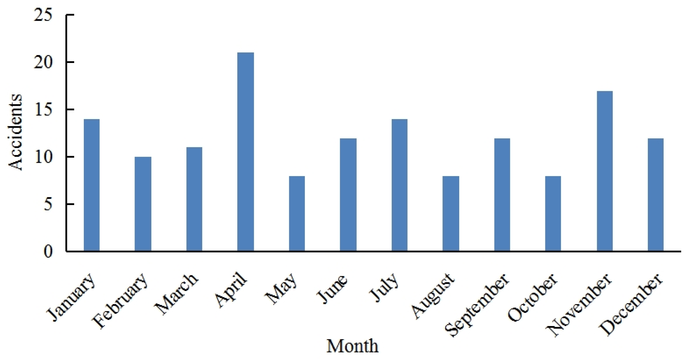 Processes 13 03630 g009