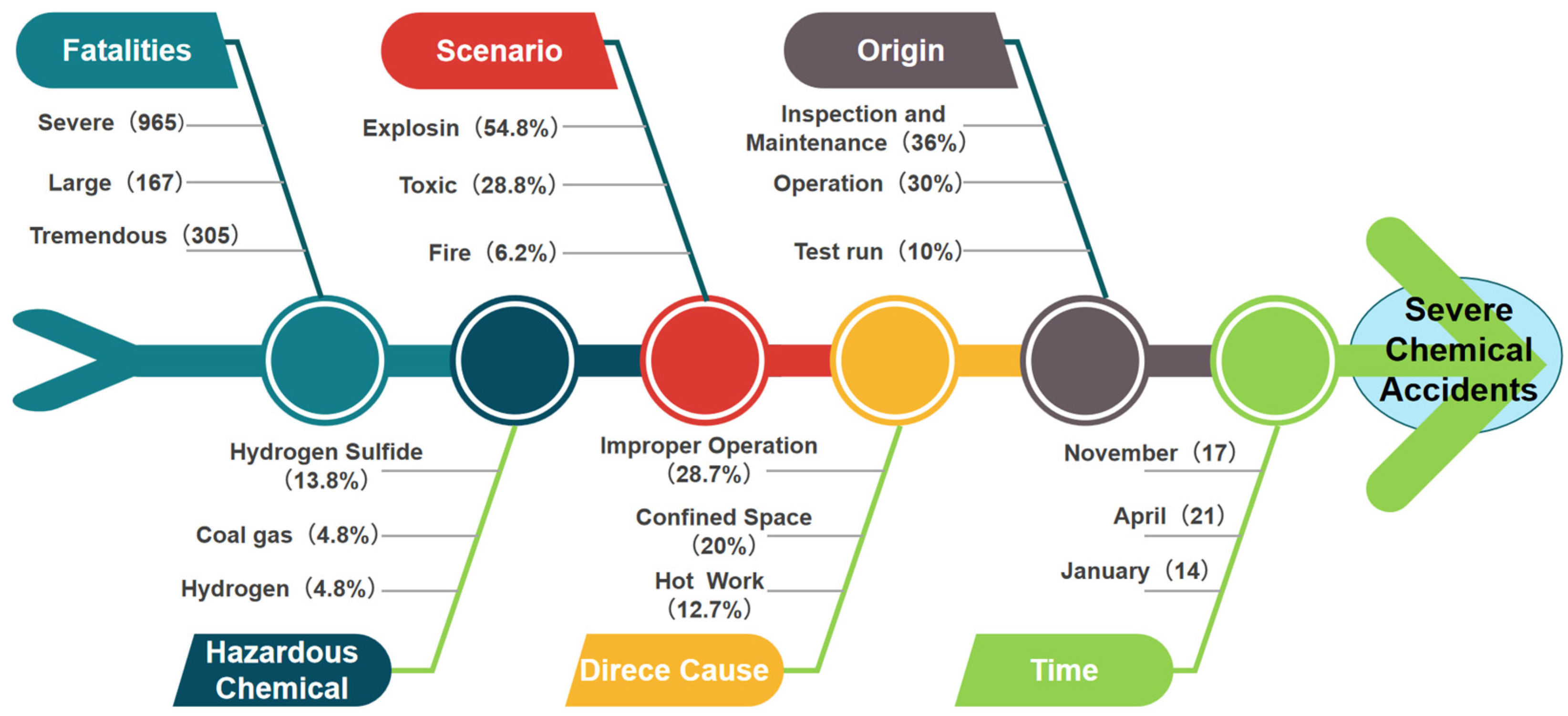 Processes 13 03630 g010