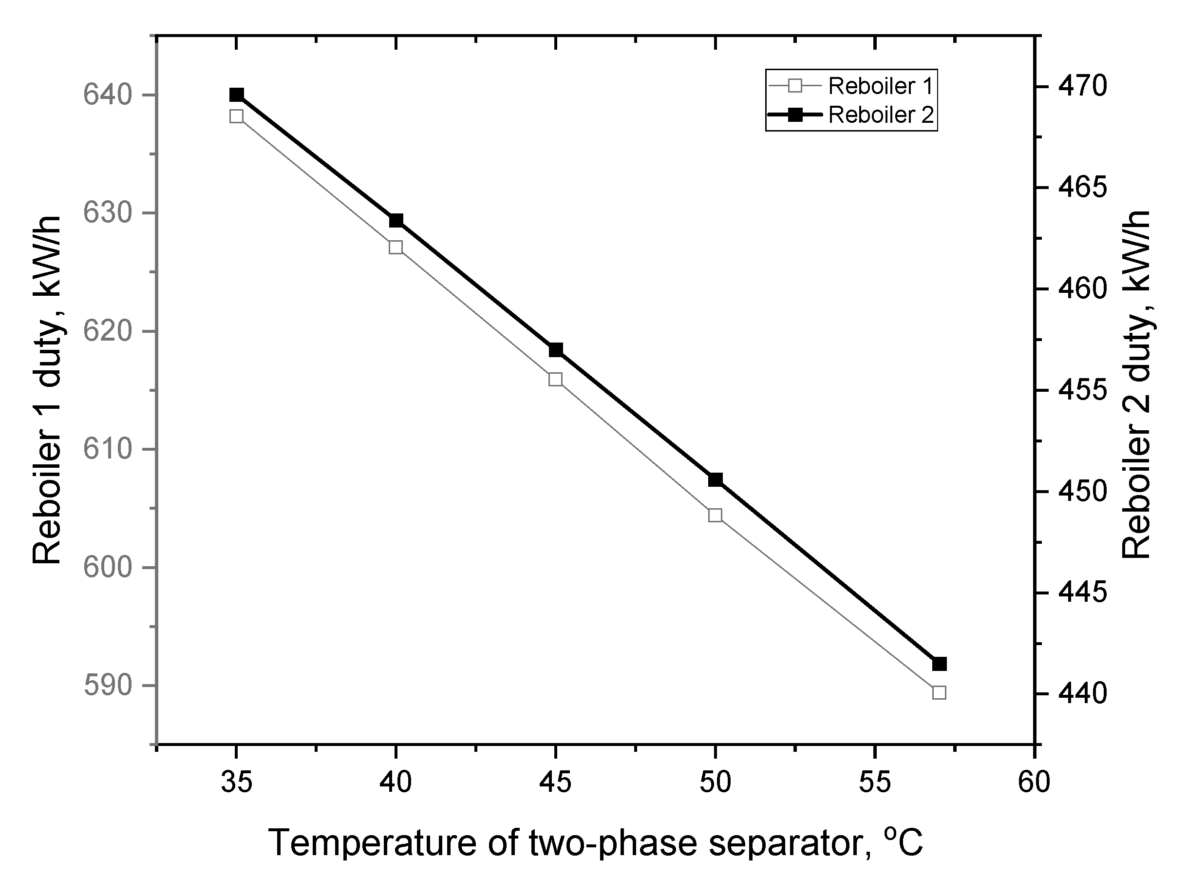 Processes 13 03634 g003