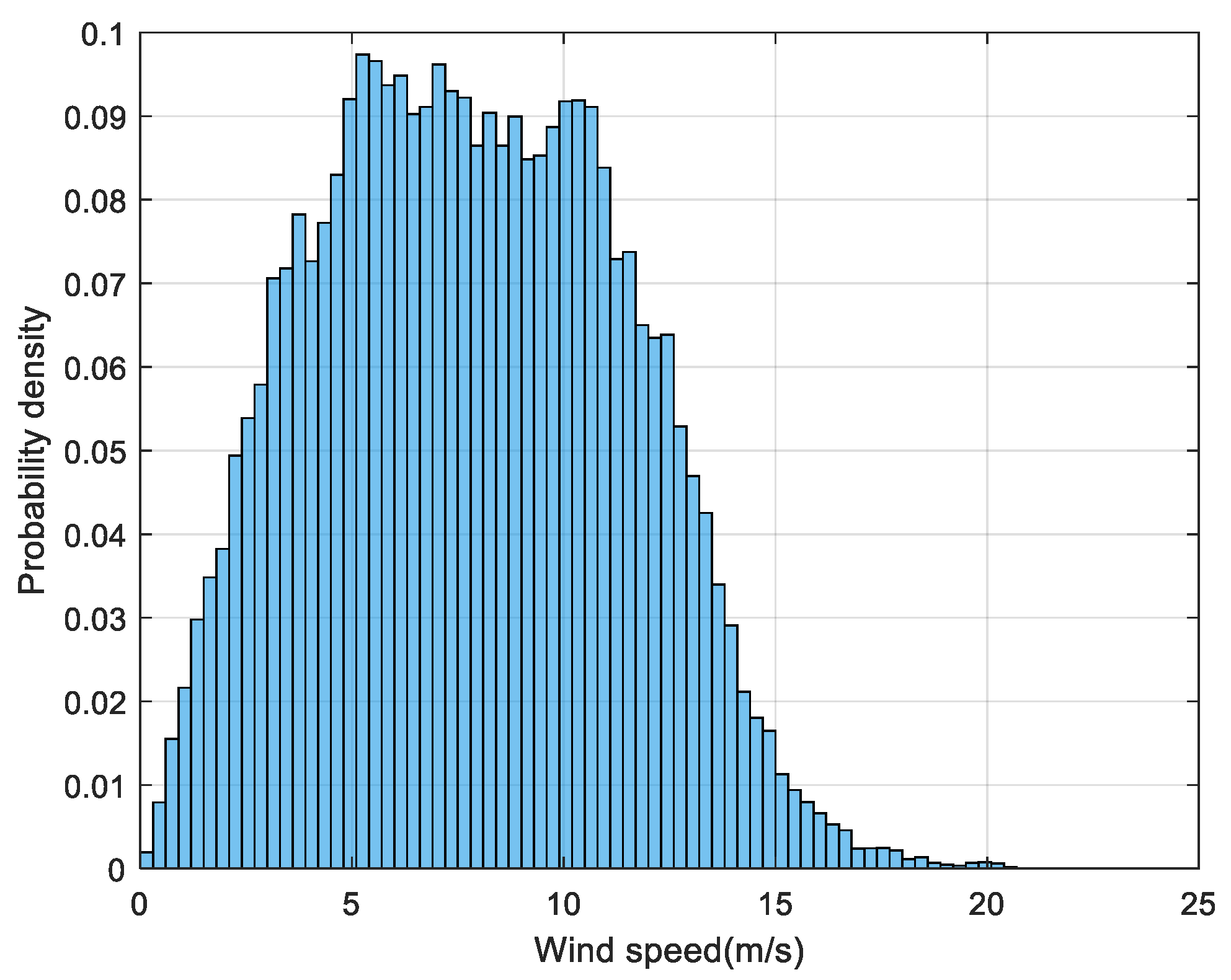 Processes 13 03635 g003