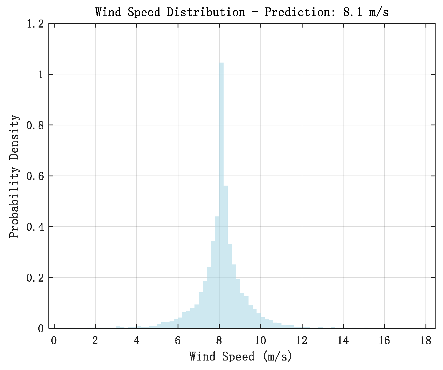Processes 13 03635 g004