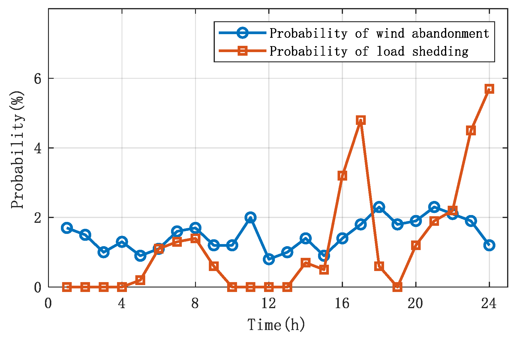 Processes 13 03635 g007