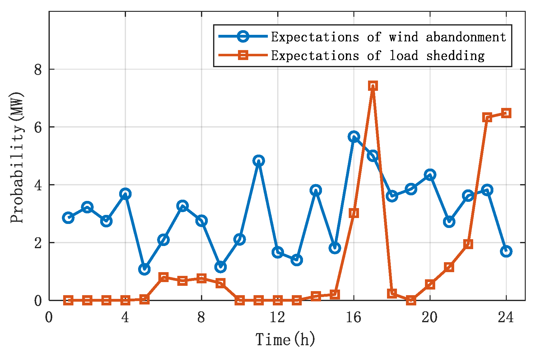 Processes 13 03635 g008