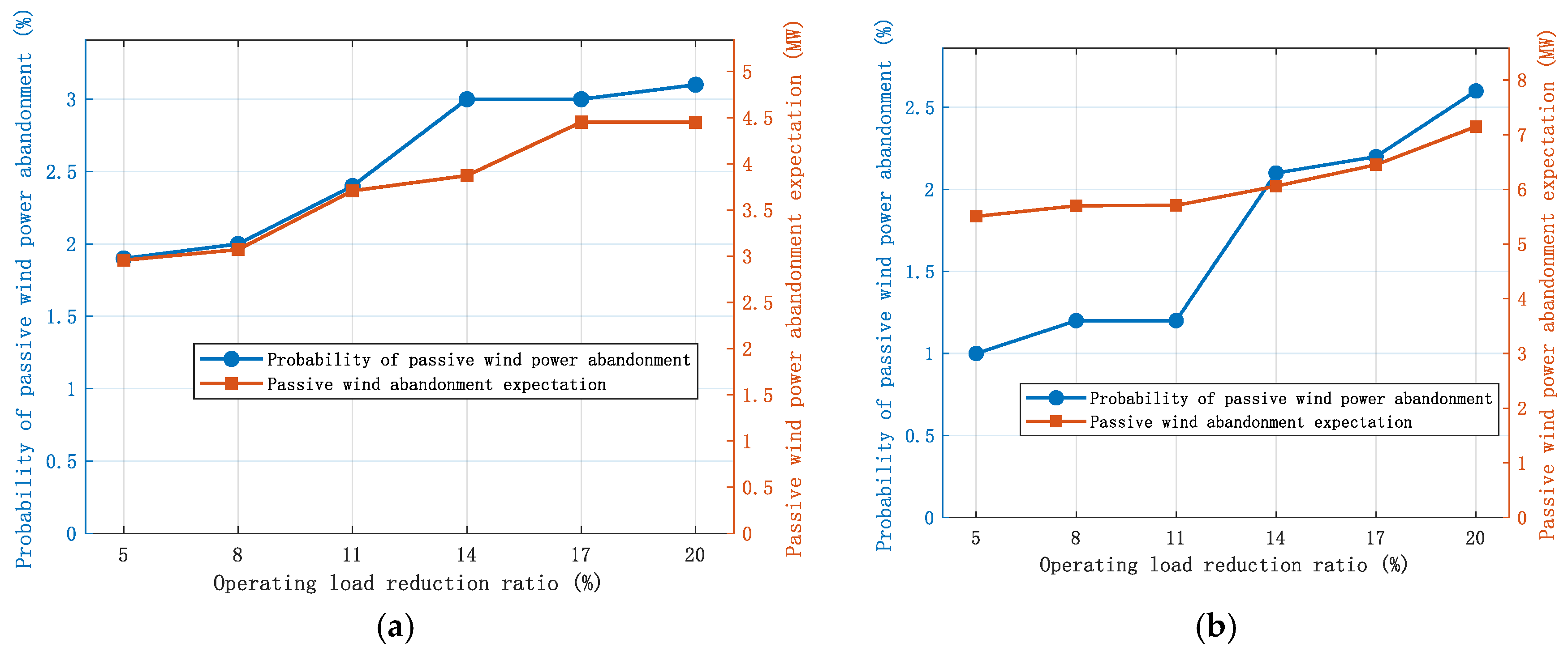 Processes 13 03635 g010