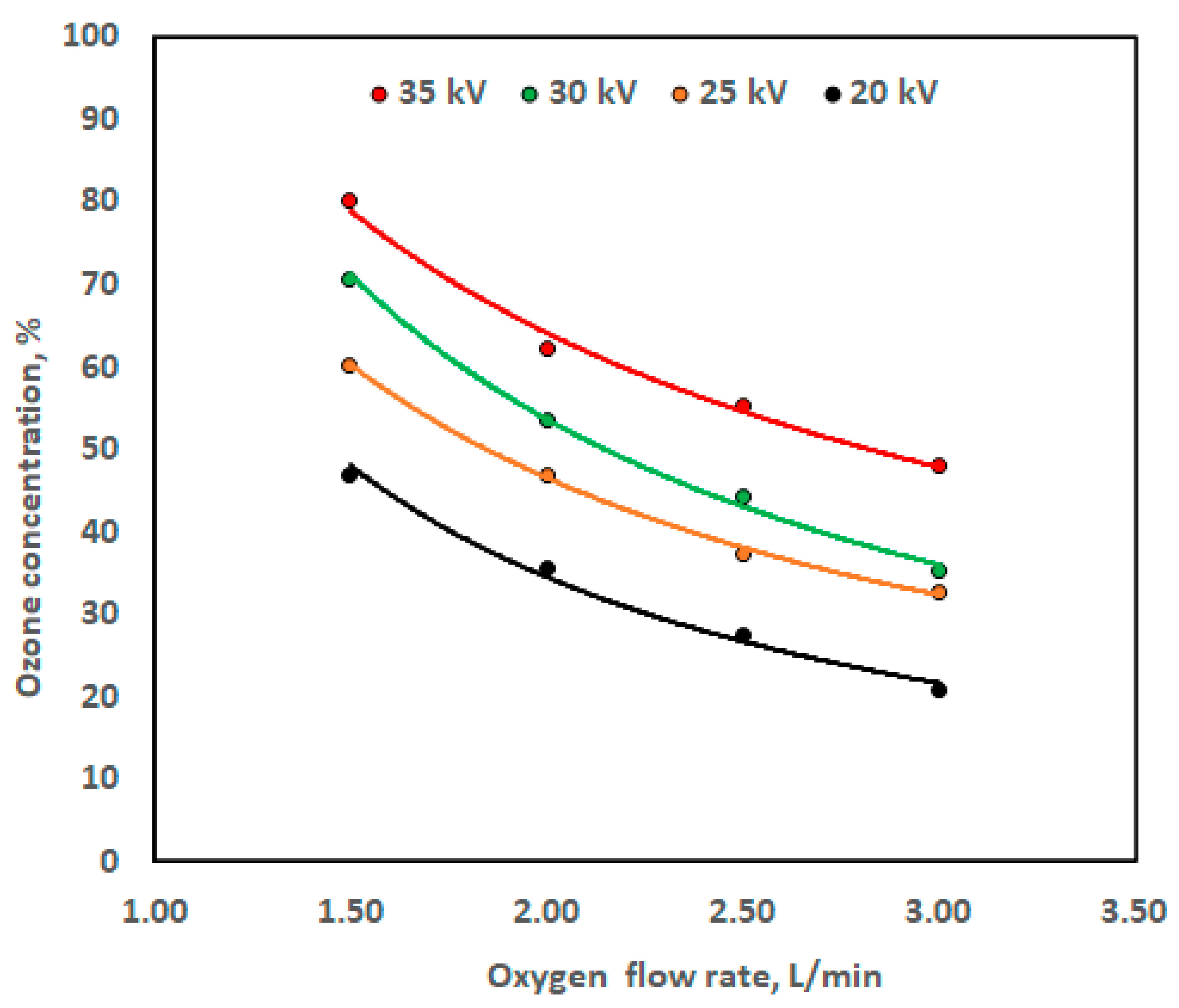 Processes 13 03637 g011