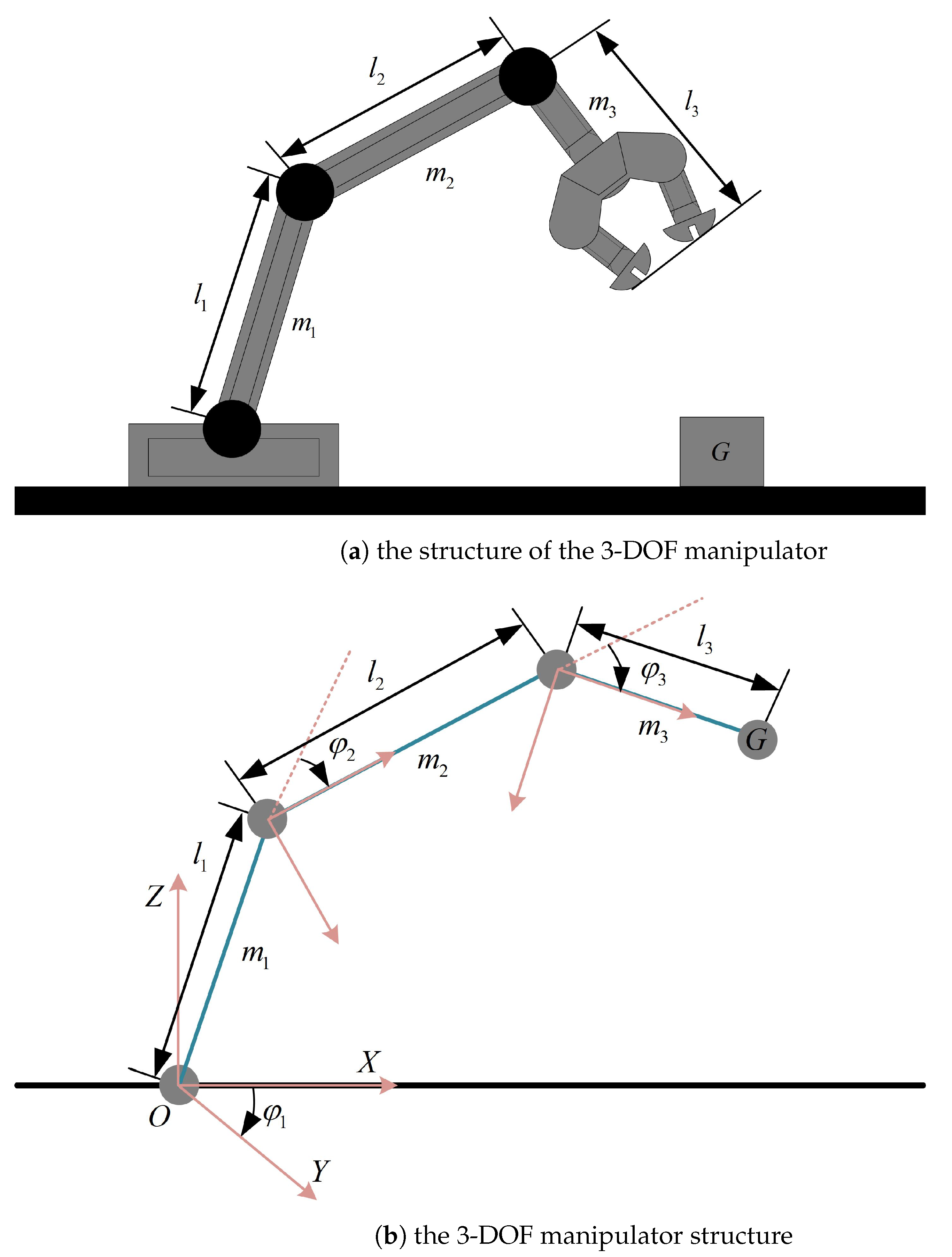 Processes 13 03638 g001