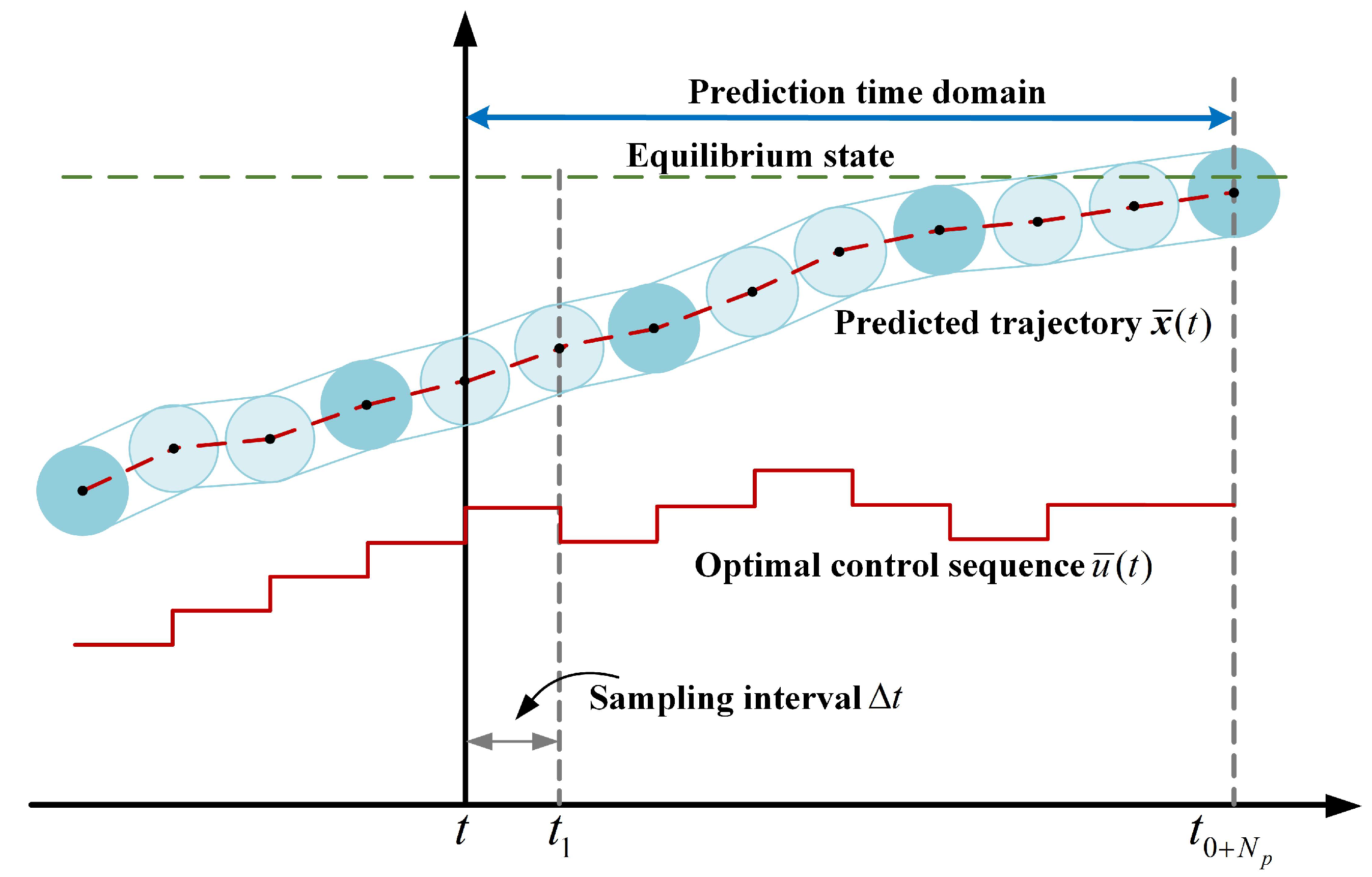 Processes 13 03638 g002