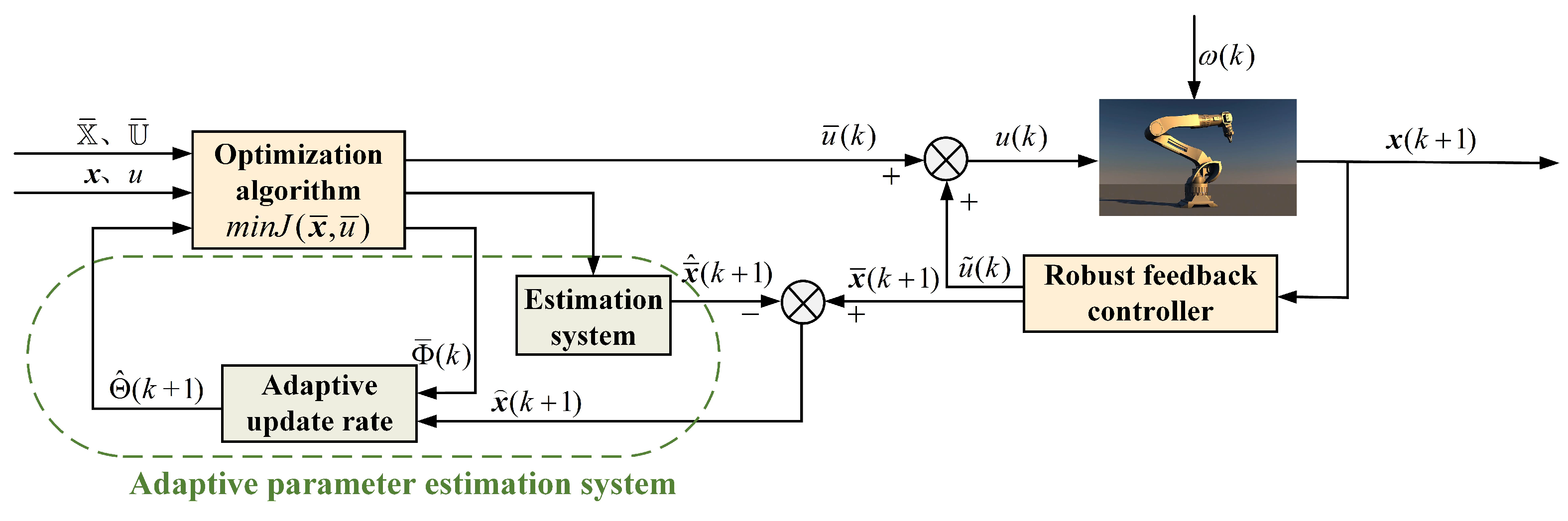 Processes 13 03638 g003