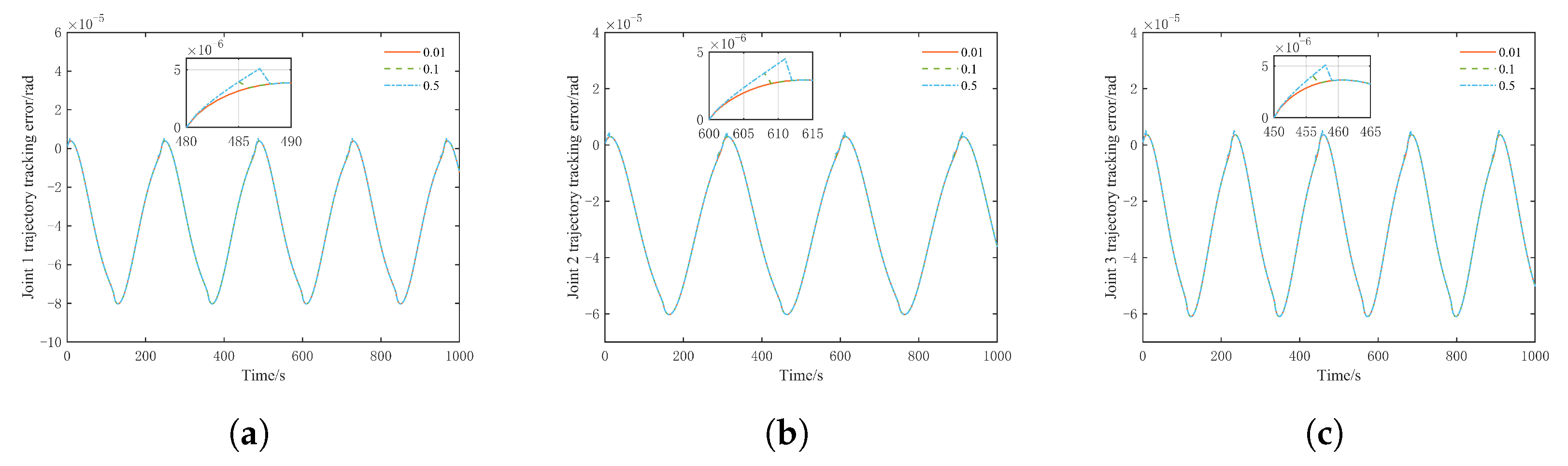 Processes 13 03638 g004