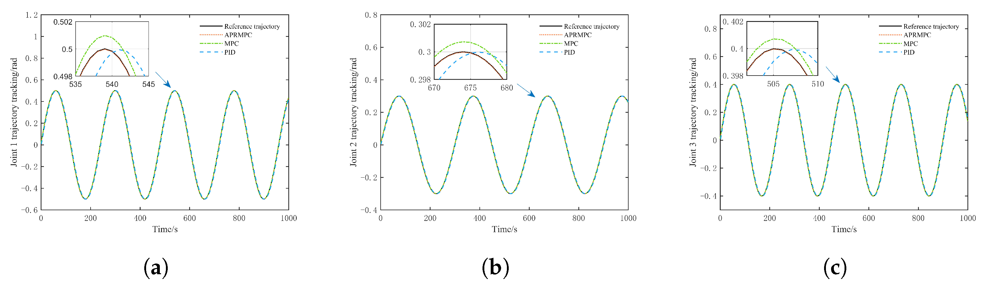 Processes 13 03638 g005