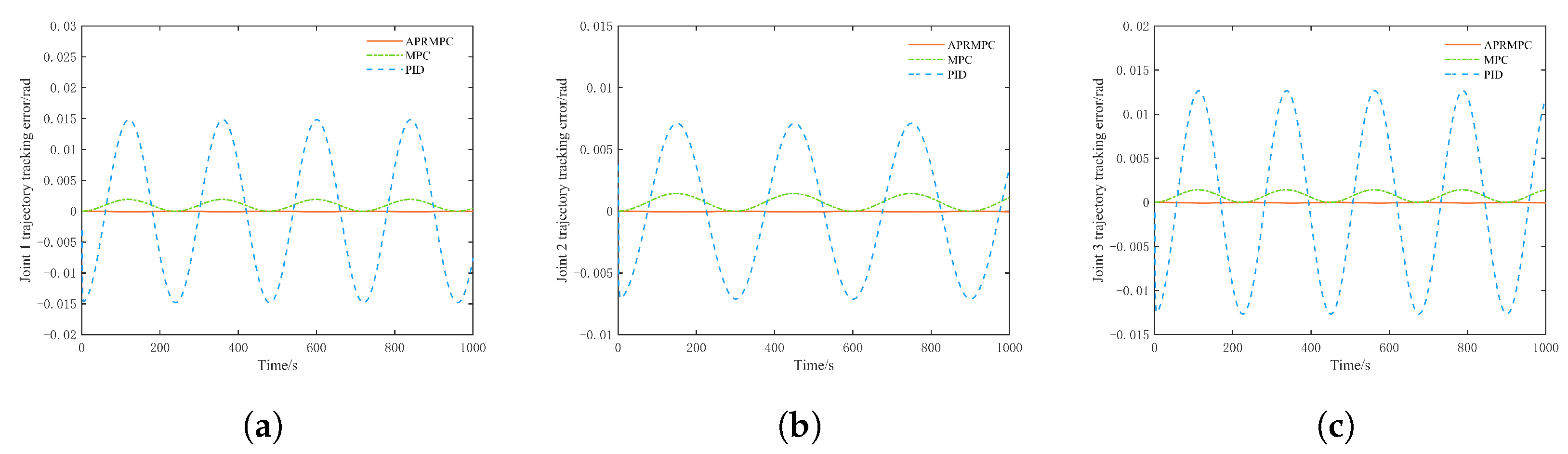 Processes 13 03638 g006