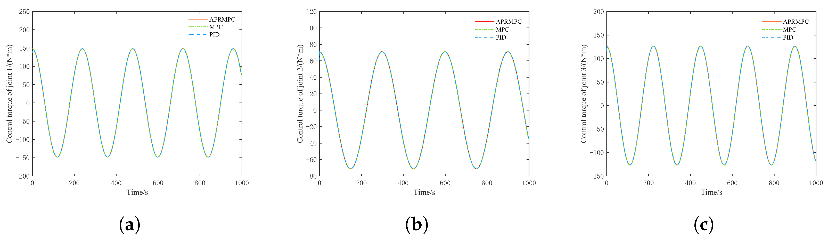 Processes 13 03638 g007