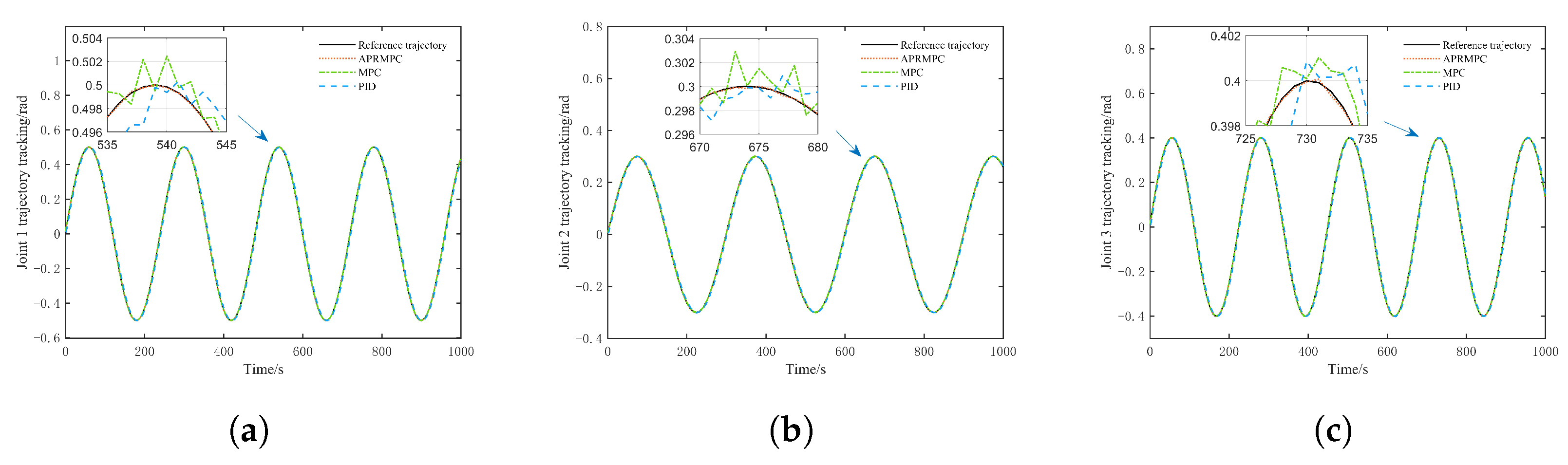 Processes 13 03638 g008