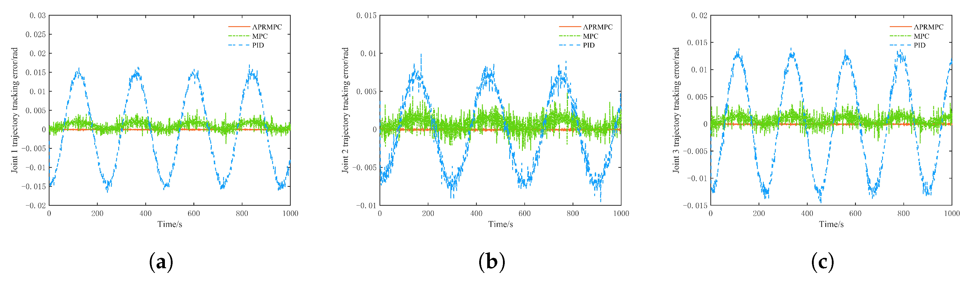 Processes 13 03638 g009