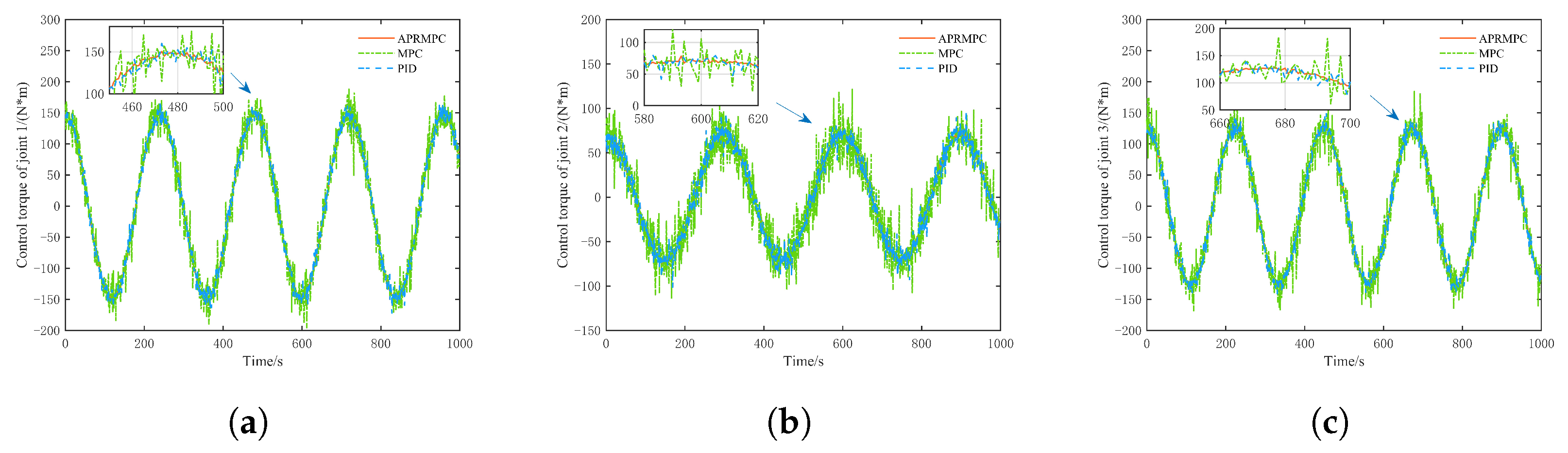 Processes 13 03638 g010