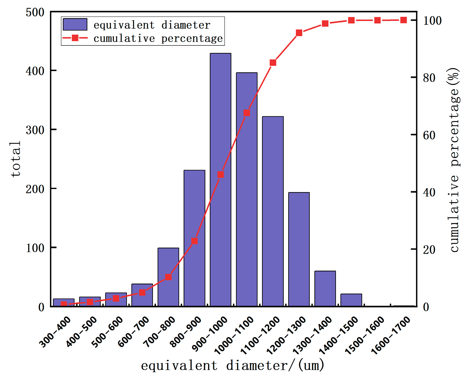 Processes 13 03639 g003 Processes 13 03639 g003