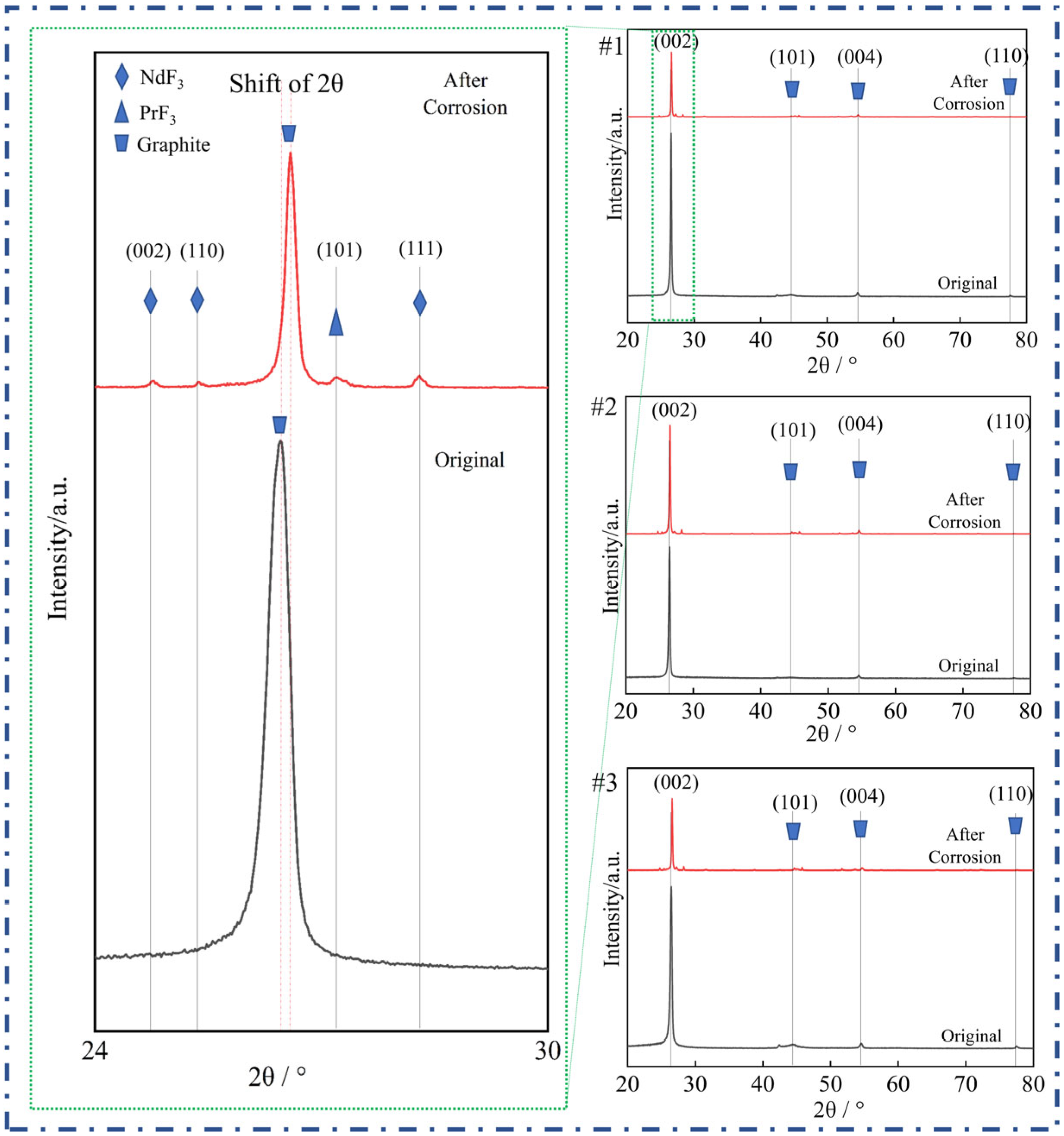 Processes 13 03640 g005