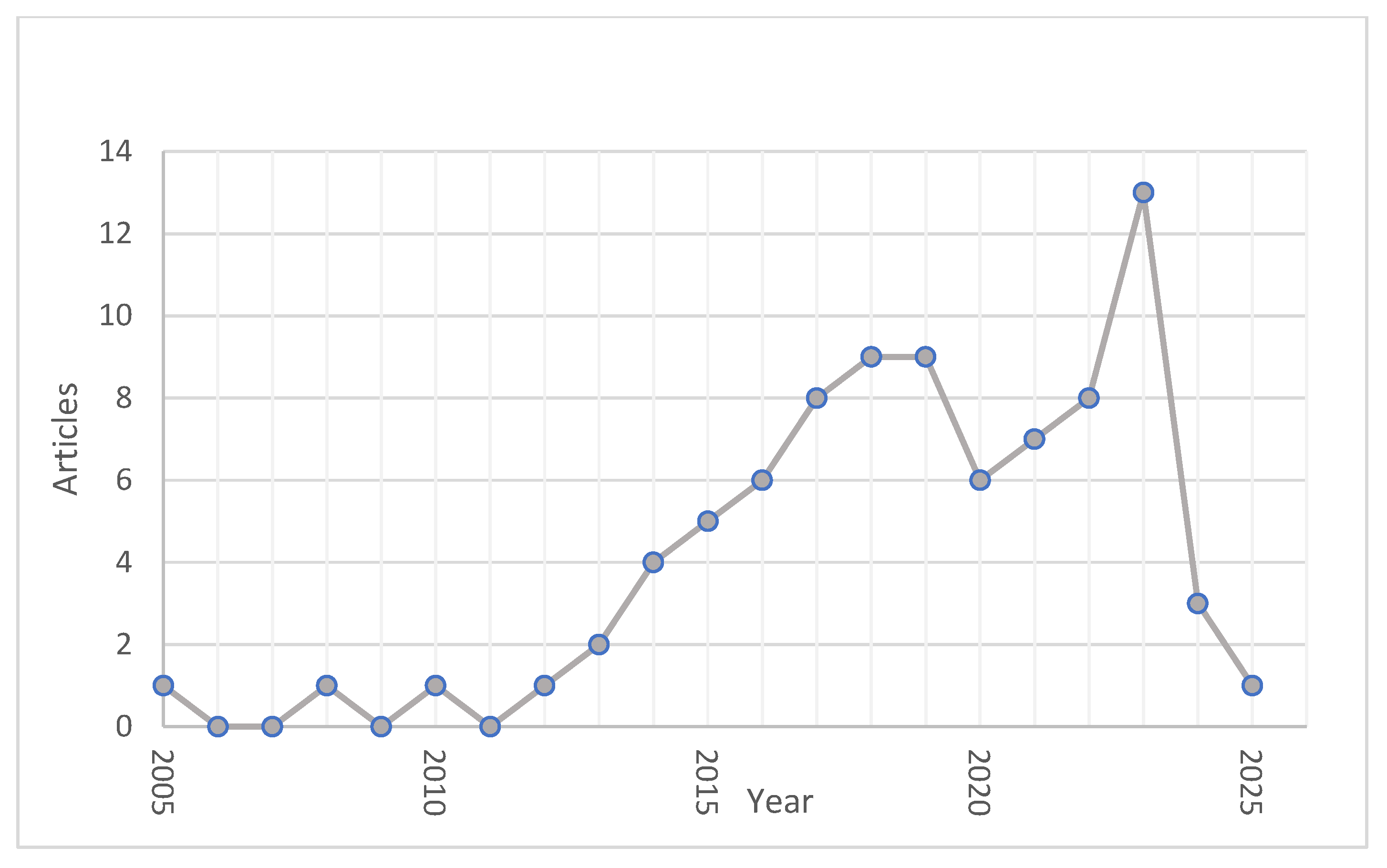 Processes 13 03641 g001