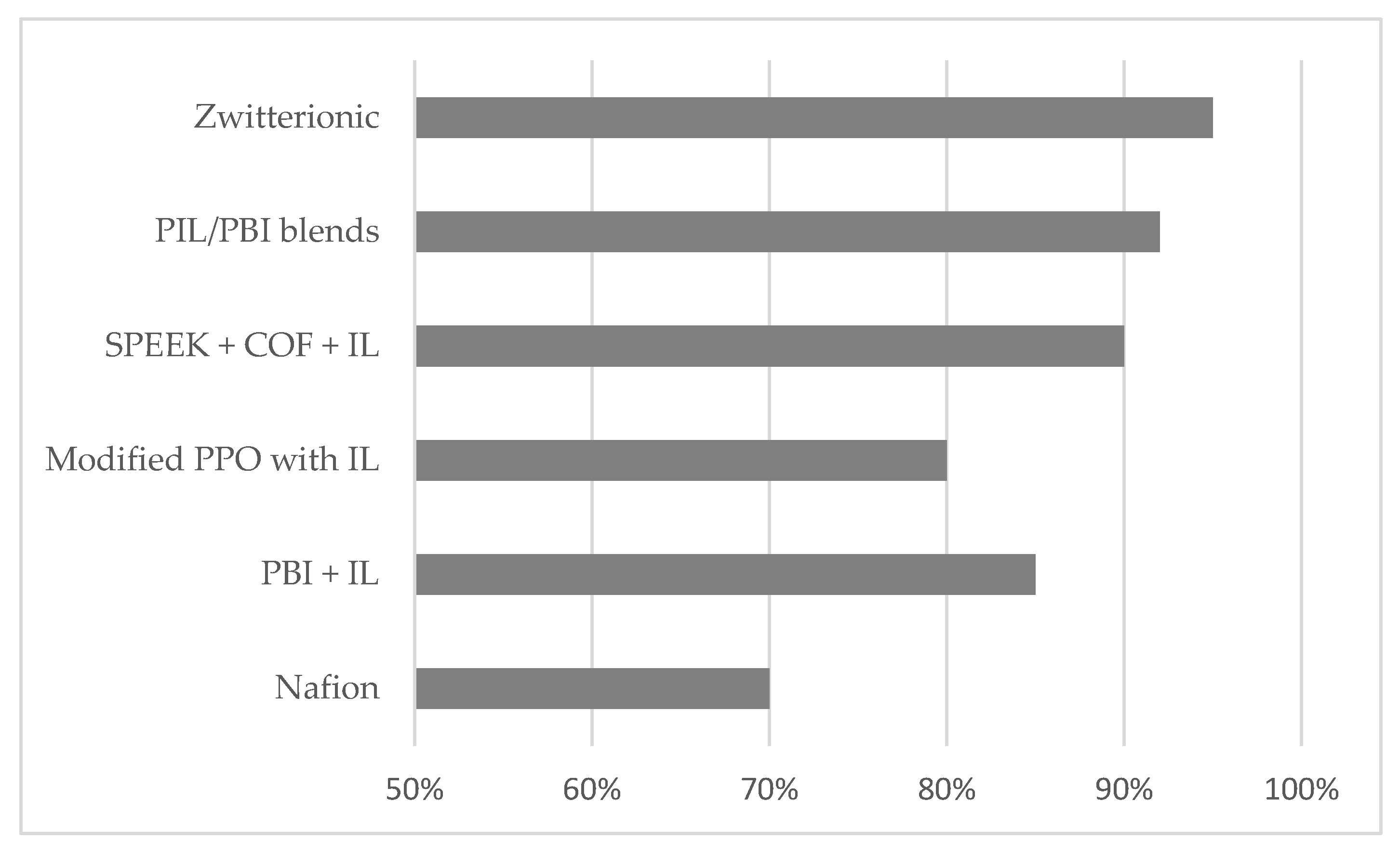 Processes 13 03641 g002