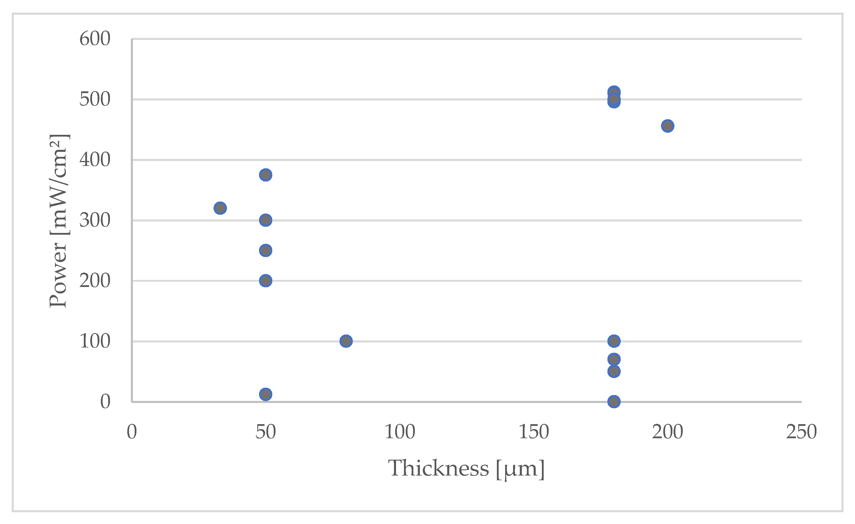 Processes 13 03641 g003