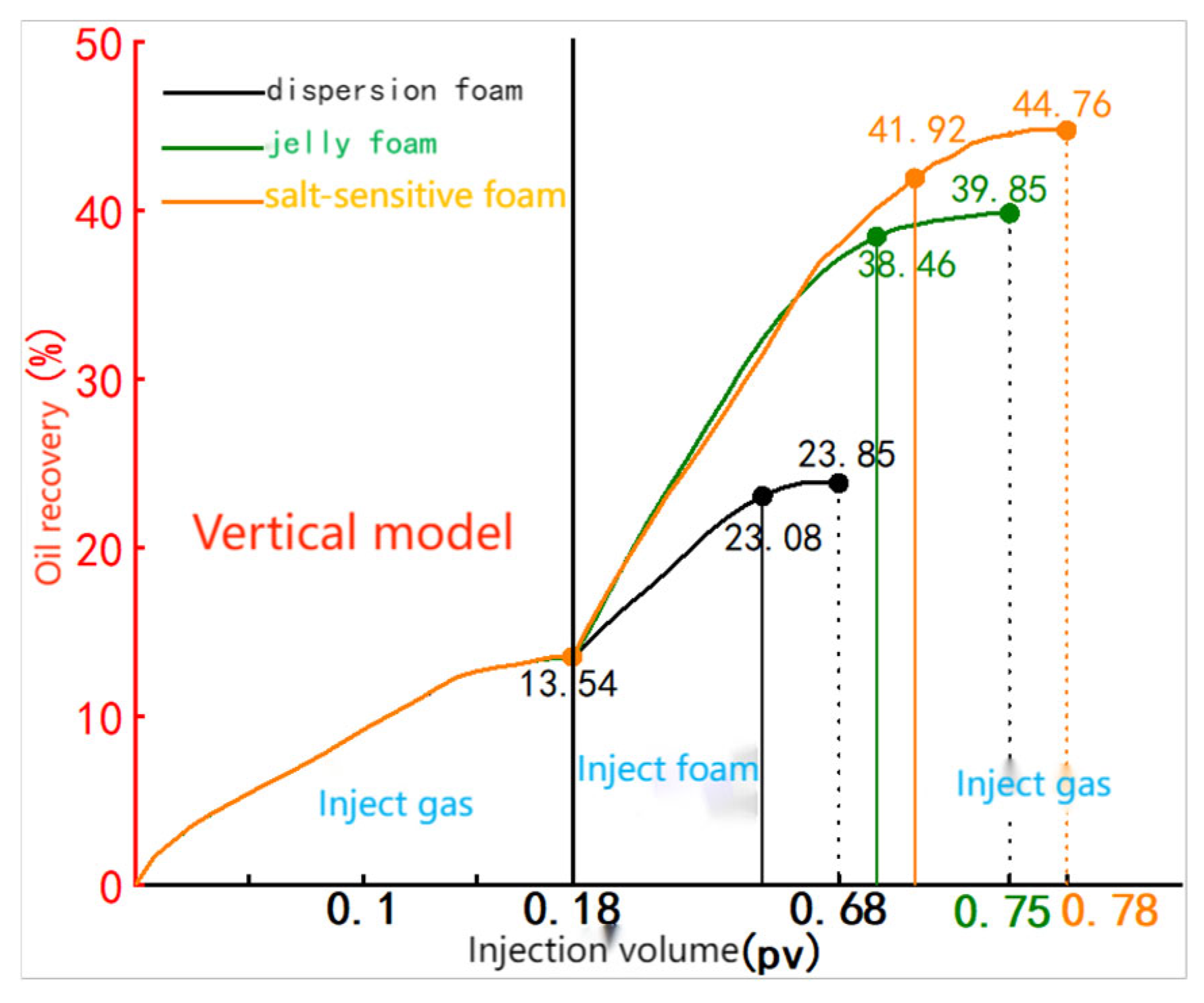 Processes 13 03642 g008