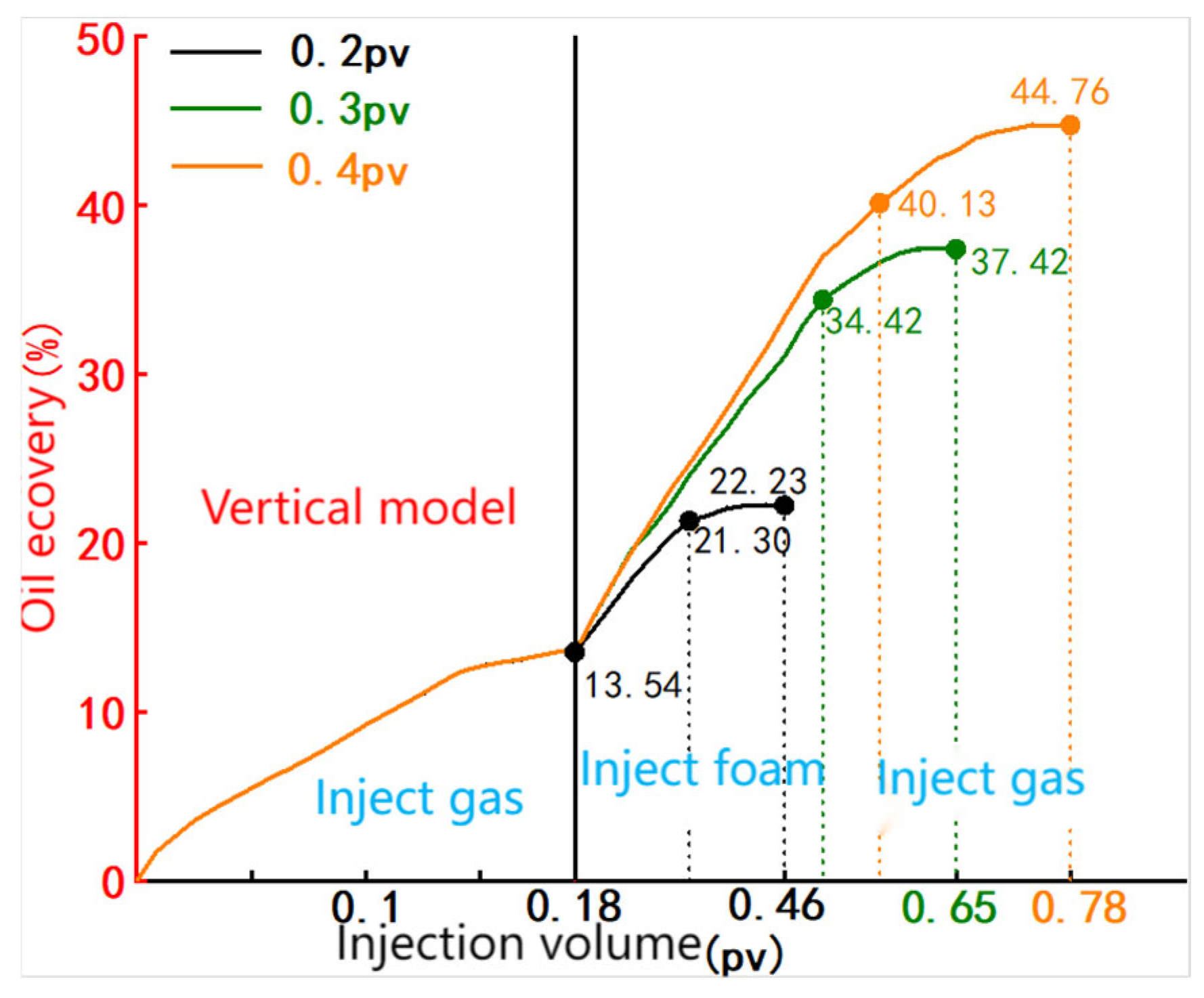 Processes 13 03642 g009