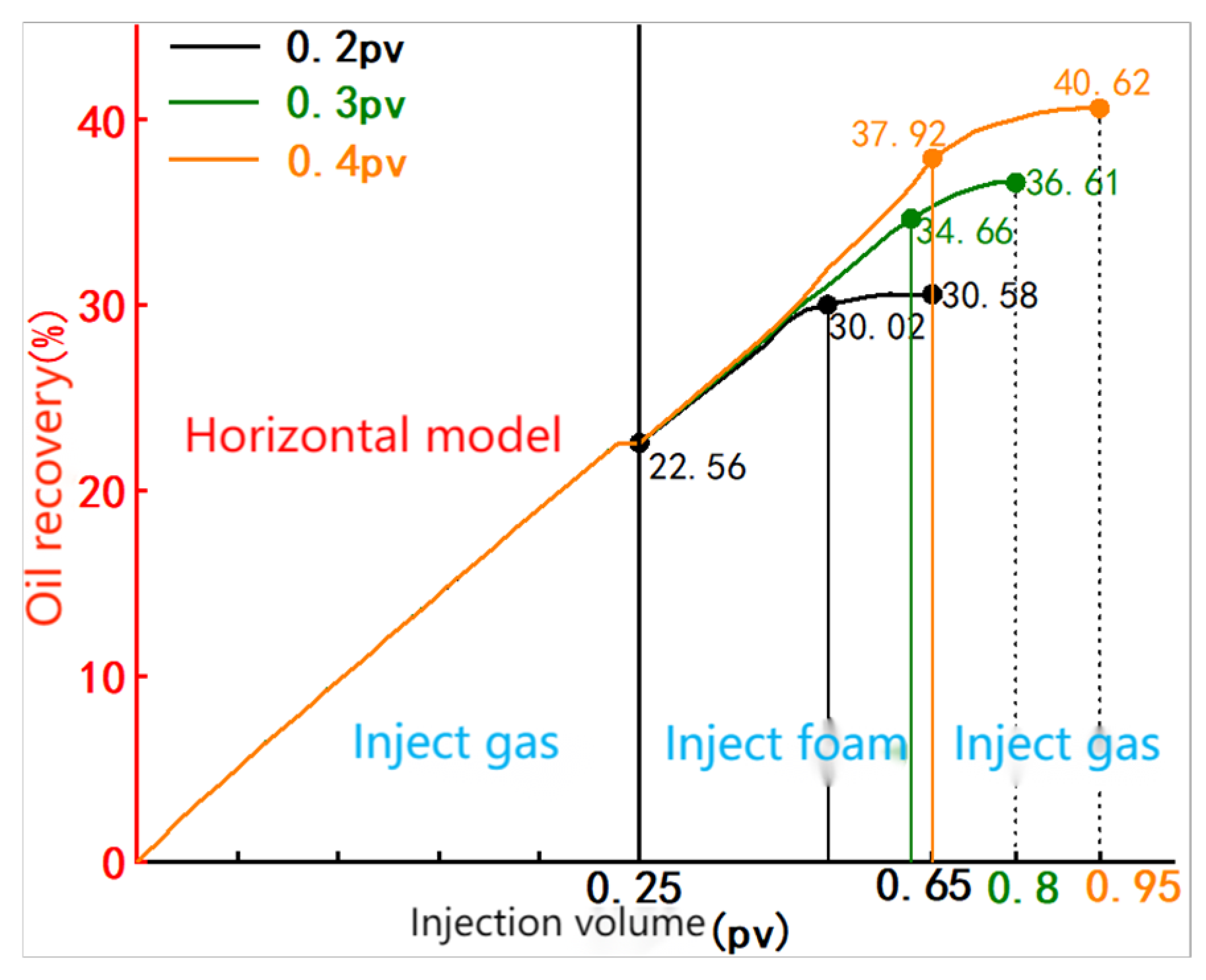 Processes 13 03642 g012