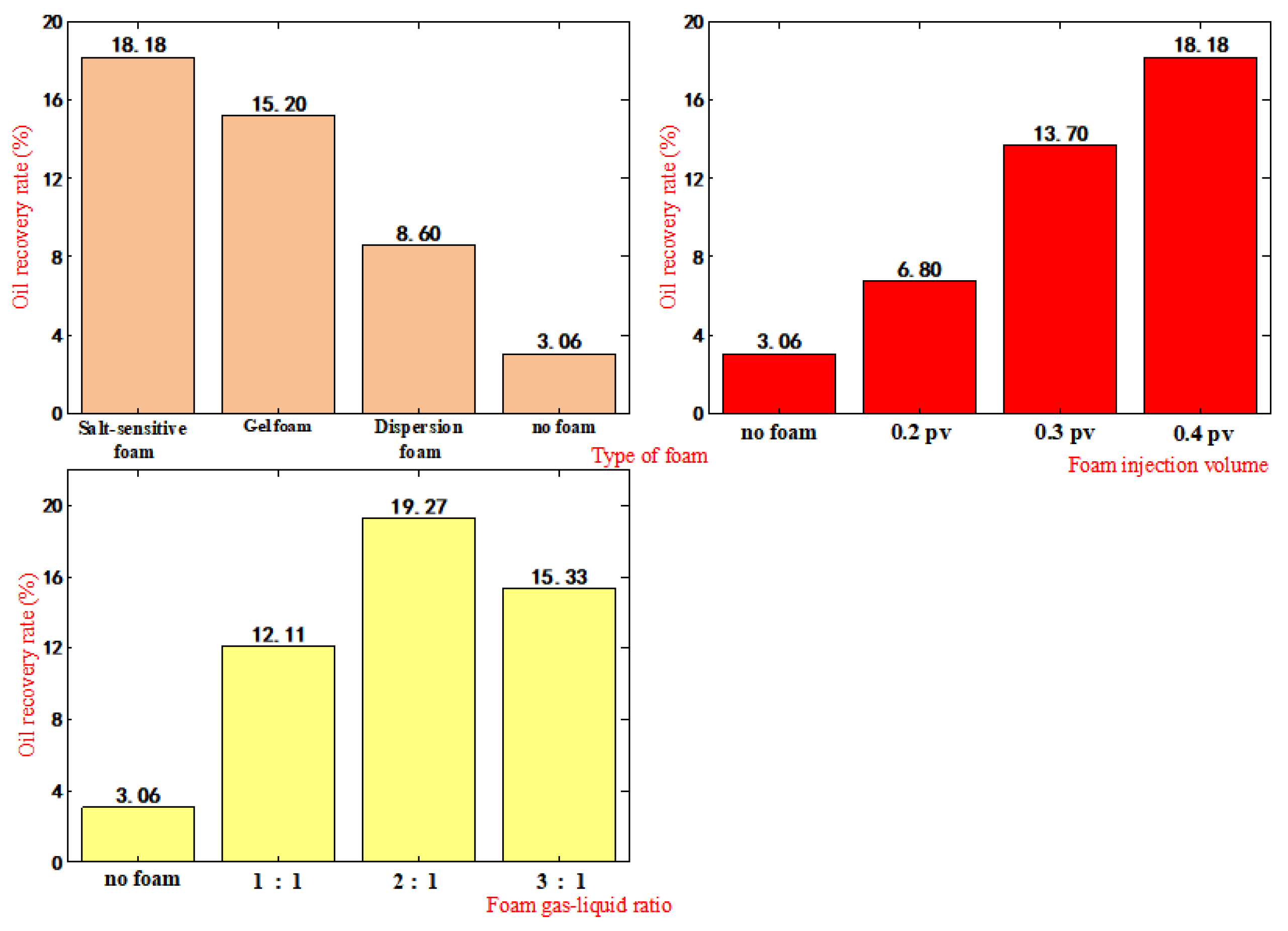 Processes 13 03642 g014